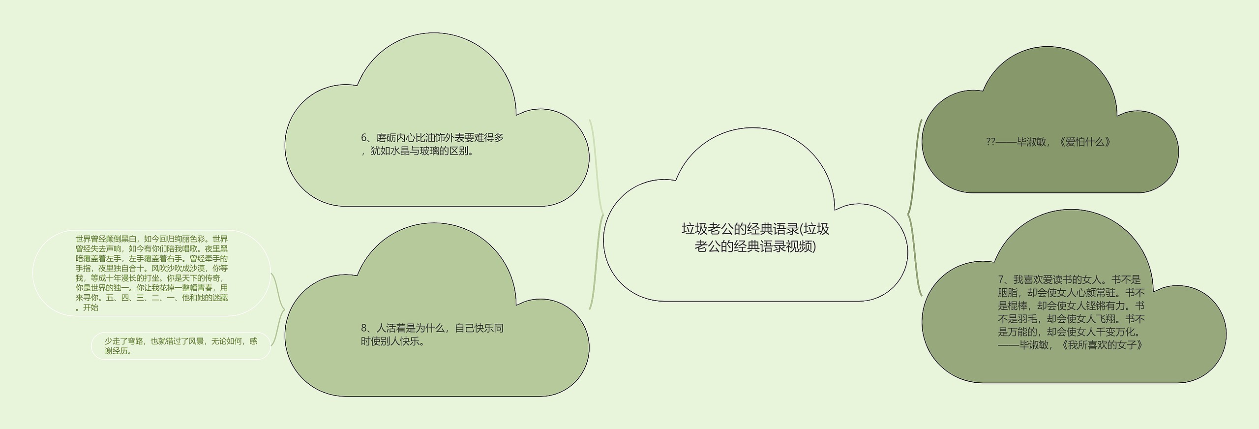 垃圾老公的经典语录(垃圾老公的经典语录视频)思维导图