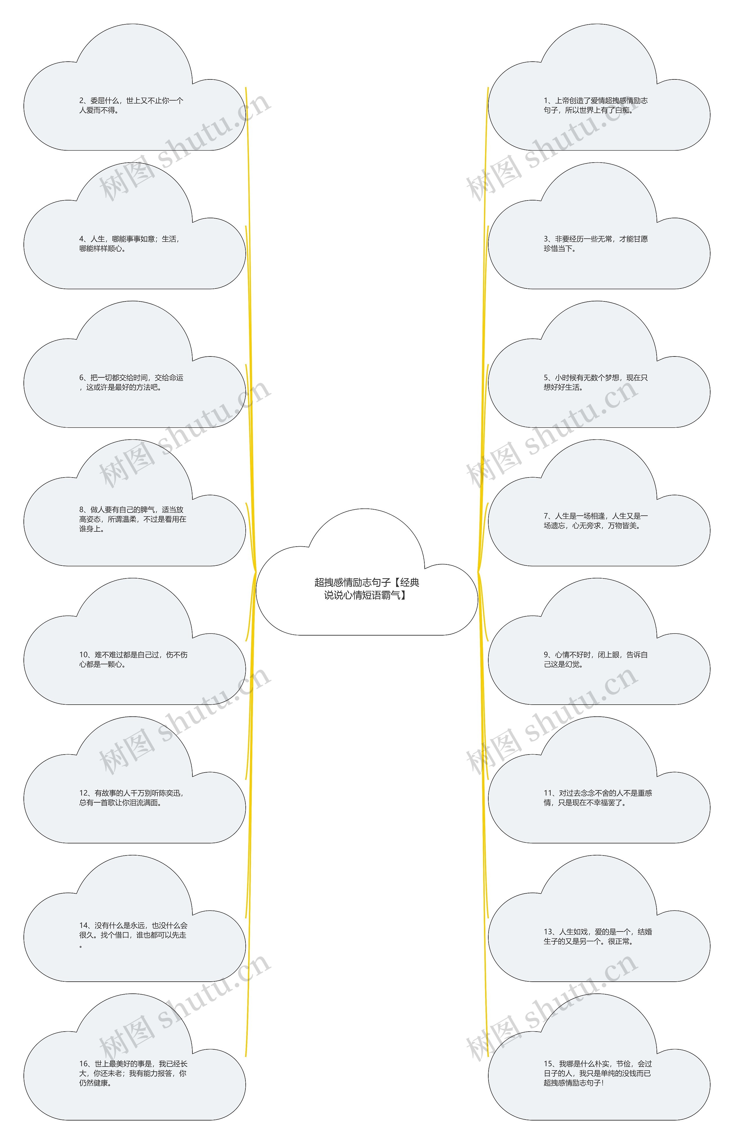 超拽感情励志句子【经典说说心情短语霸气】思维导图
