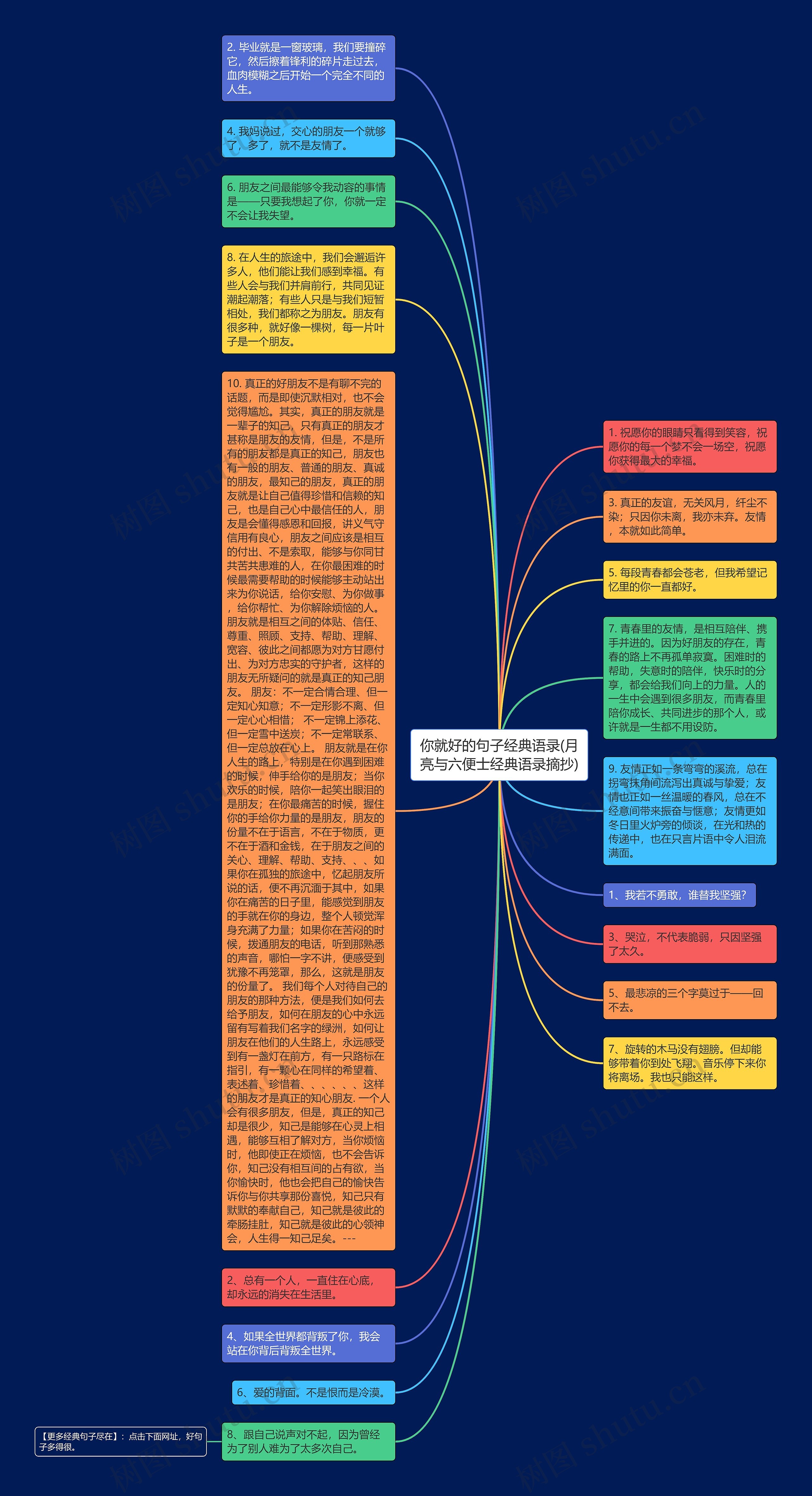 你就好的句子经典语录(月亮与六便士经典语录摘抄)思维导图