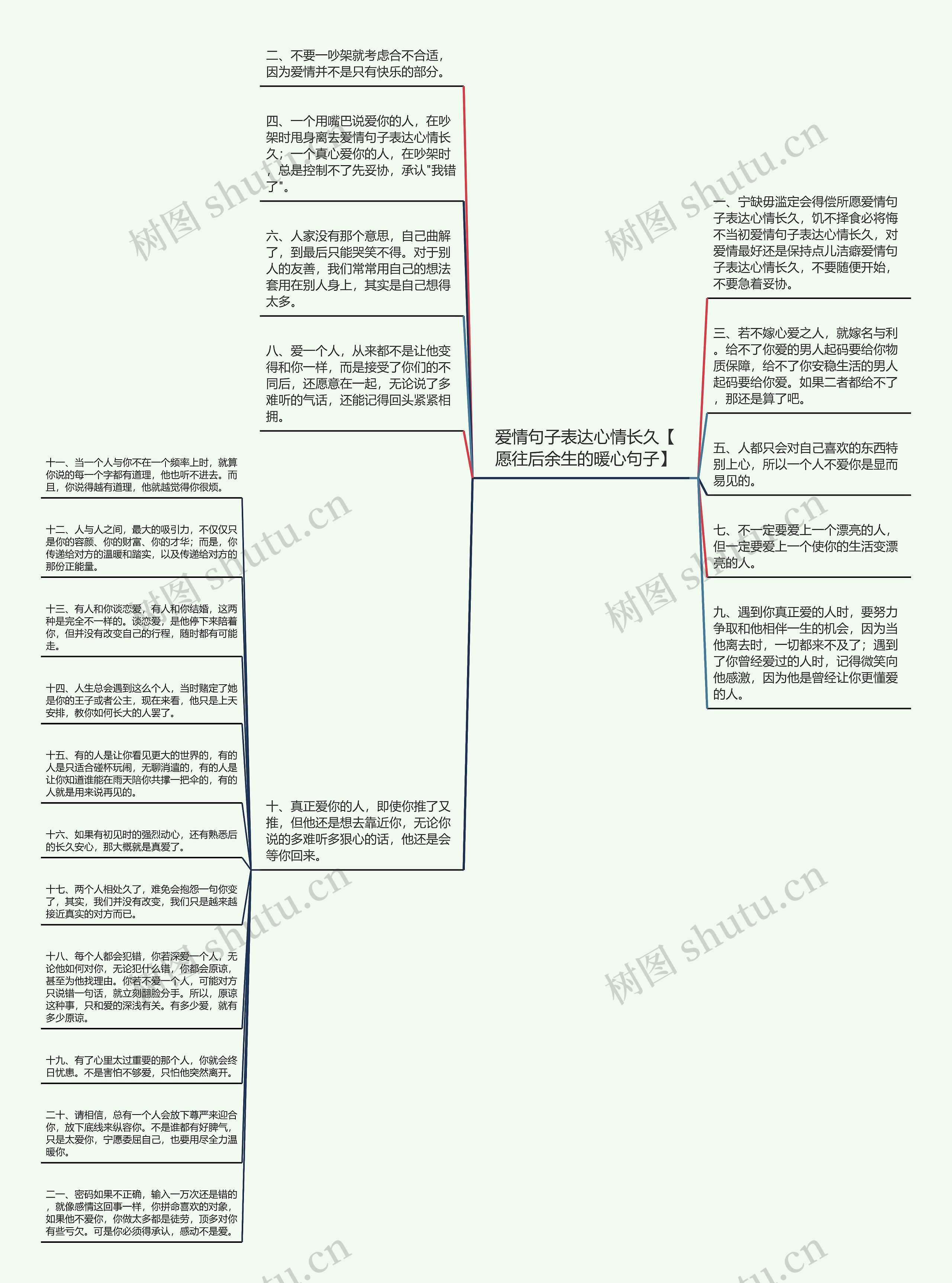 爱情句子表达心情长久【愿往后余生的暖心句子】思维导图