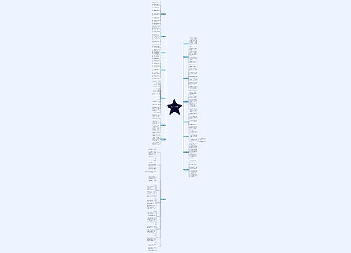 想大便作文(汇总16篇)思维导图