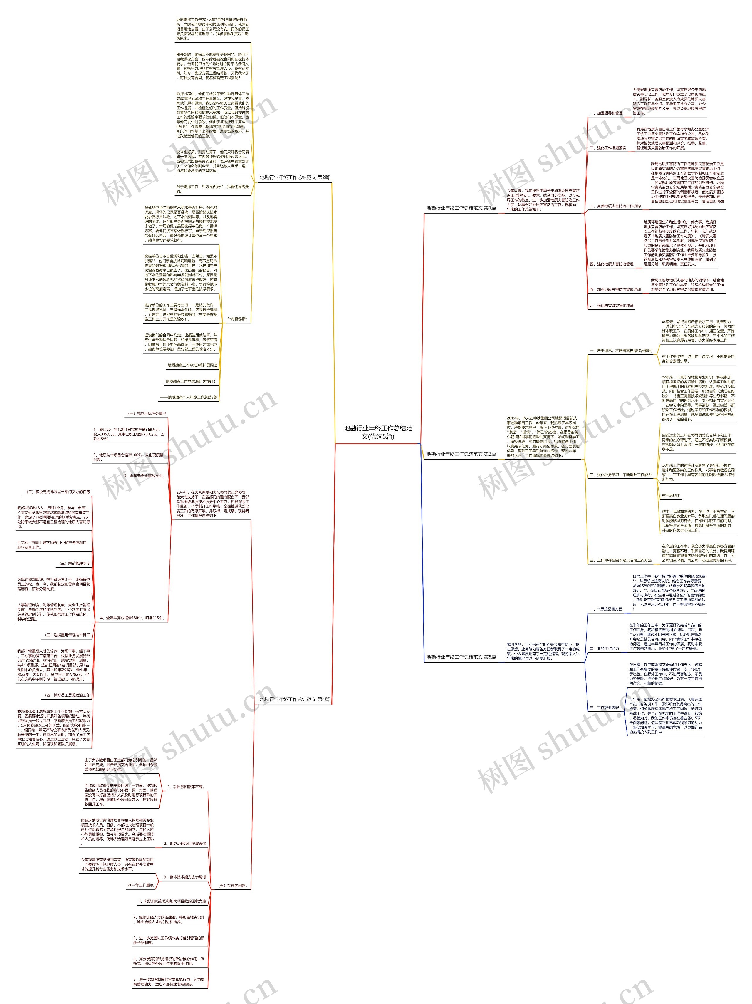 地勘行业年终工作总结范文(优选5篇)思维导图