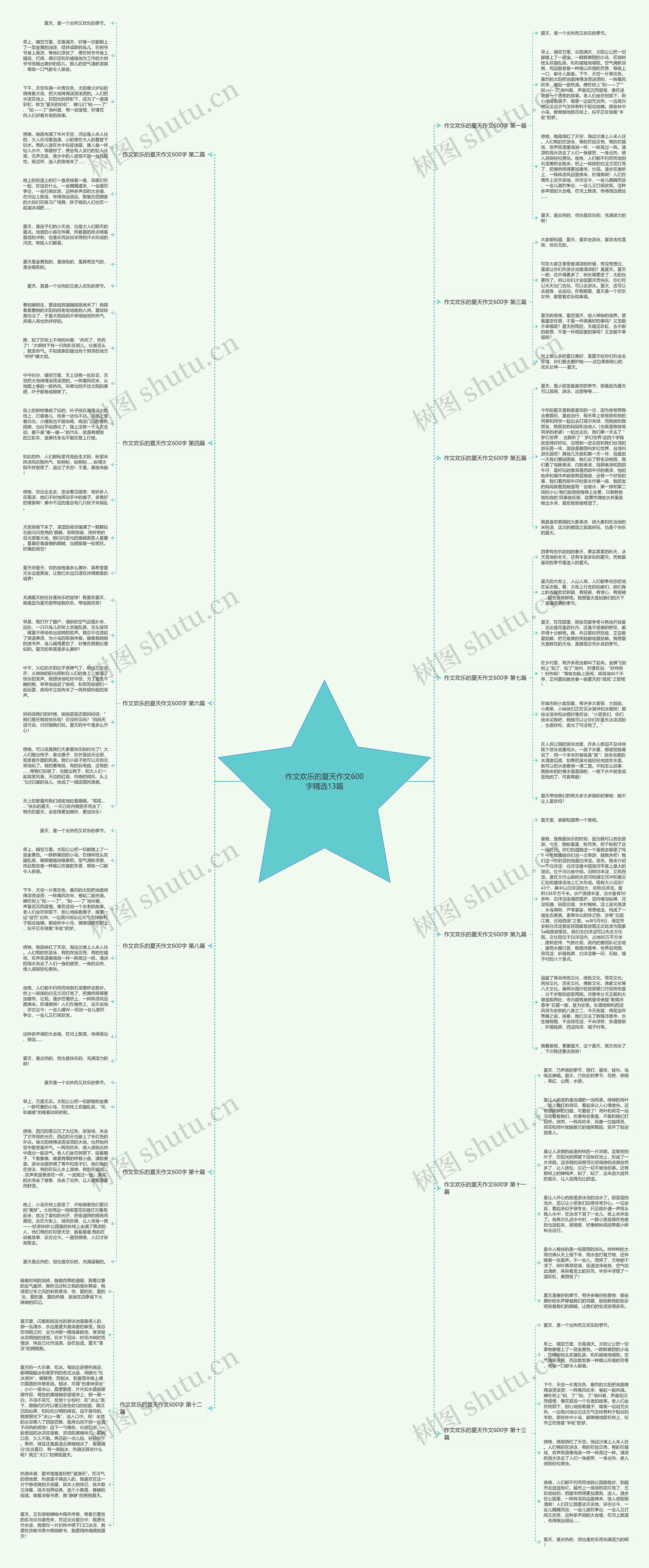 作文欢乐的夏天作文600字精选13篇思维导图