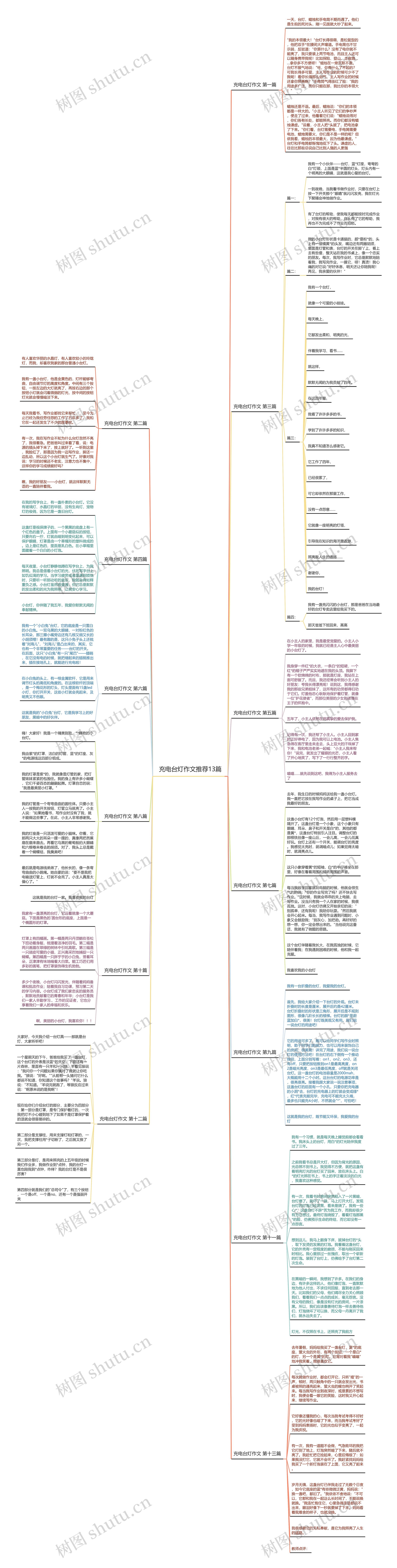 充电台灯作文推荐13篇思维导图