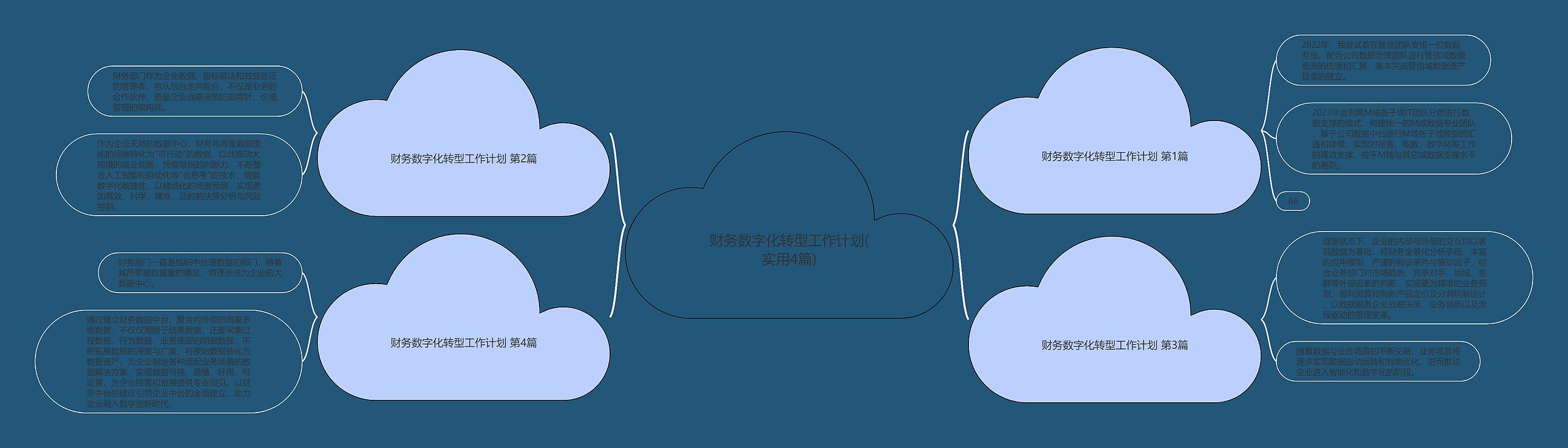 财务数字化转型工作计划(实用4篇)