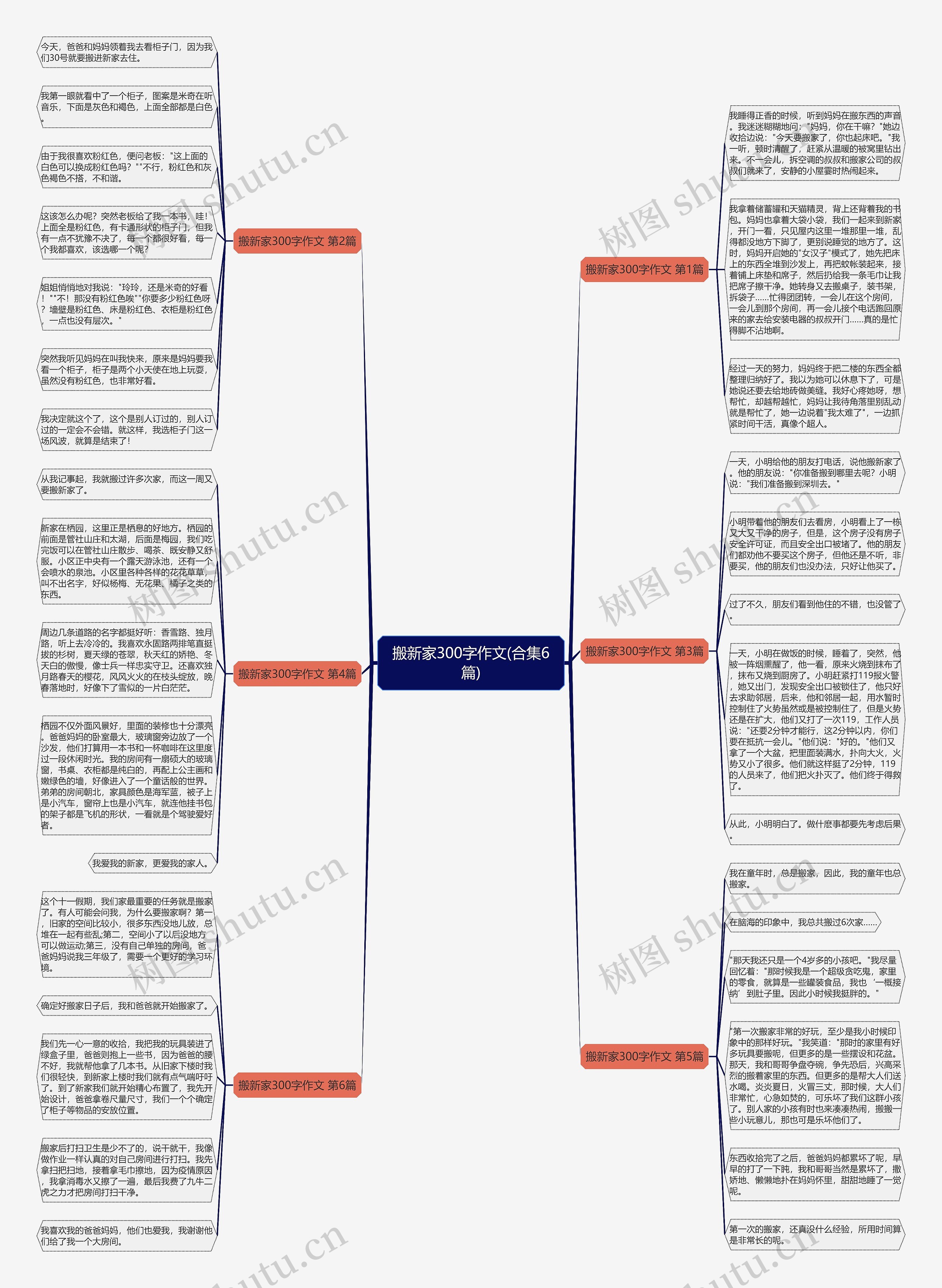 搬新家300字作文(合集6篇)思维导图