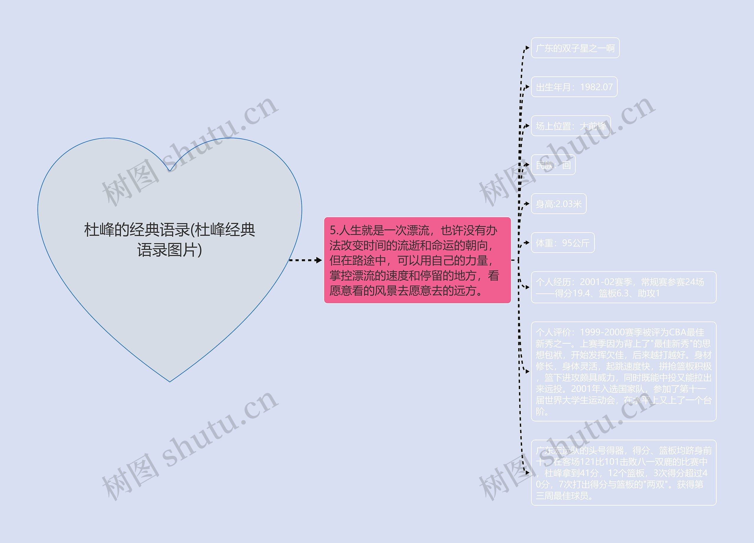 杜峰的经典语录(杜峰经典语录图片)思维导图