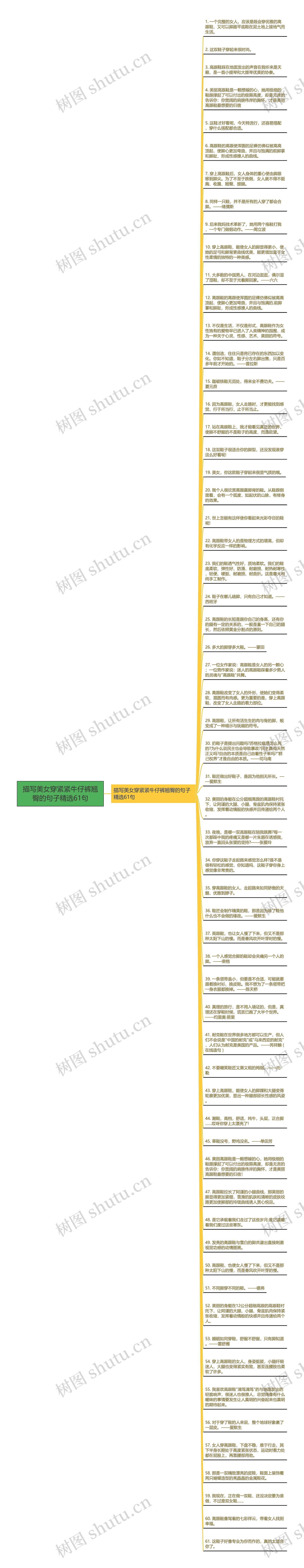 描写美女穿紧紧牛仔裤翘臀的句子精选61句思维导图