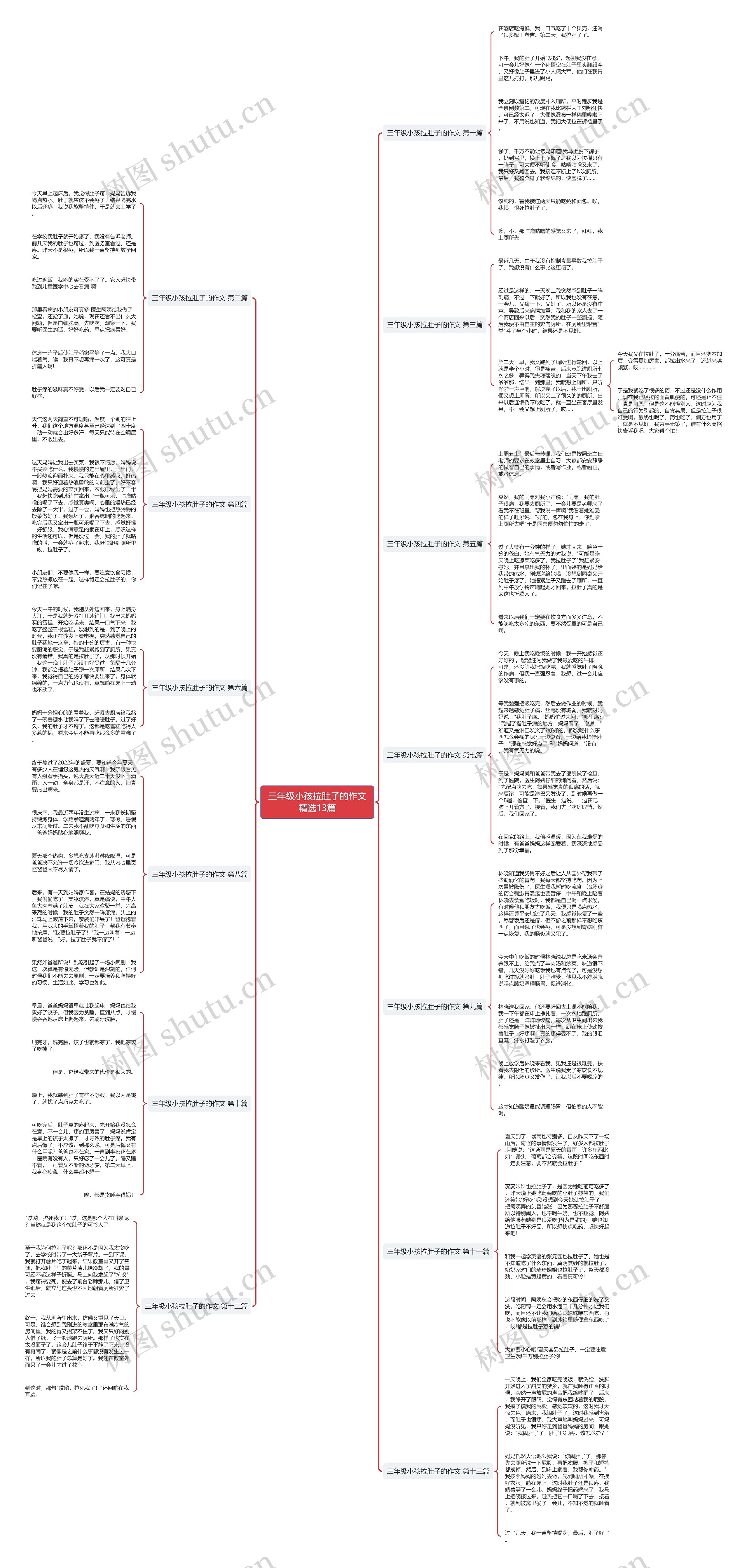 三年级小孩拉肚子的作文精选13篇思维导图