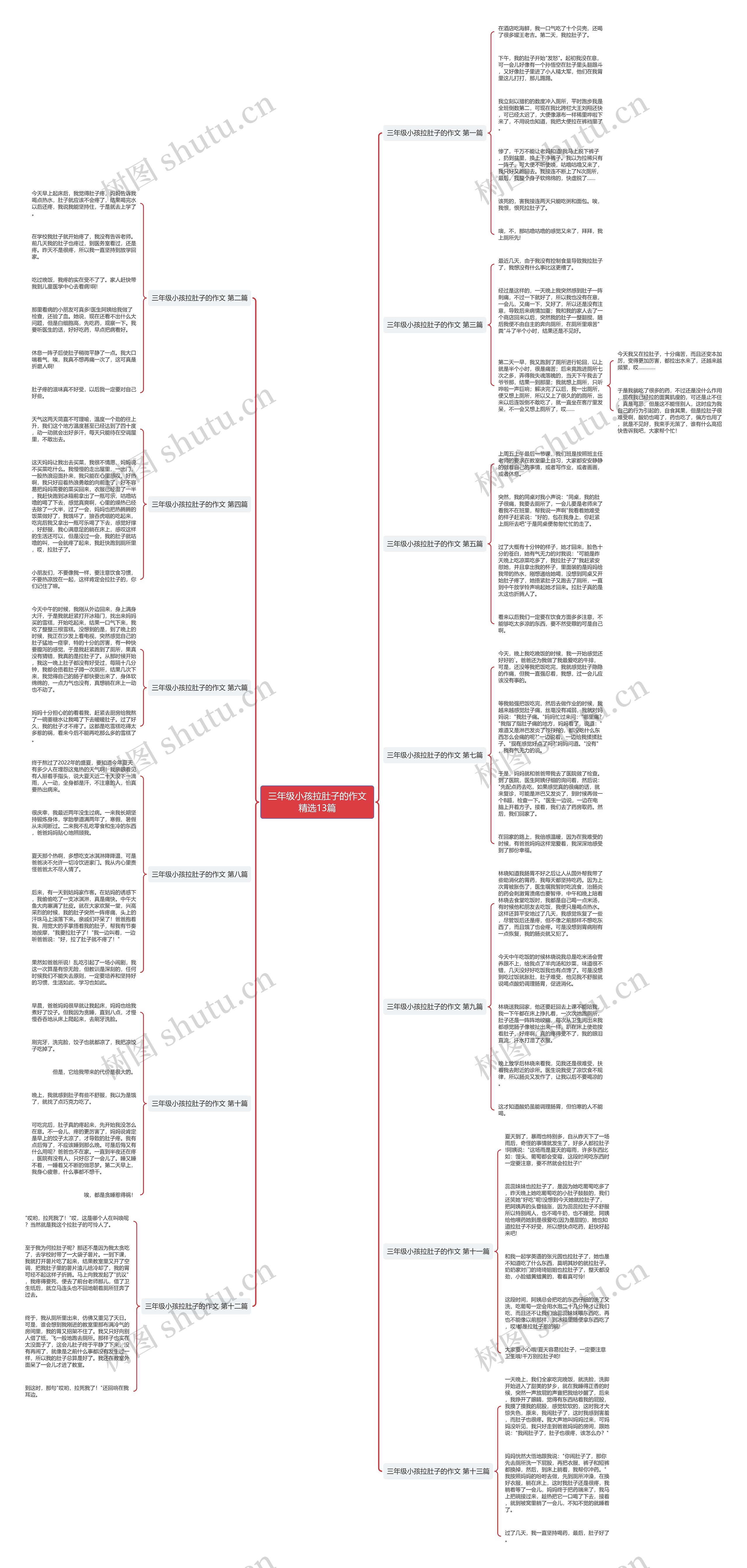 三年级小孩拉肚子的作文精选13篇 三年级小孩拉肚子的作文精选13篇