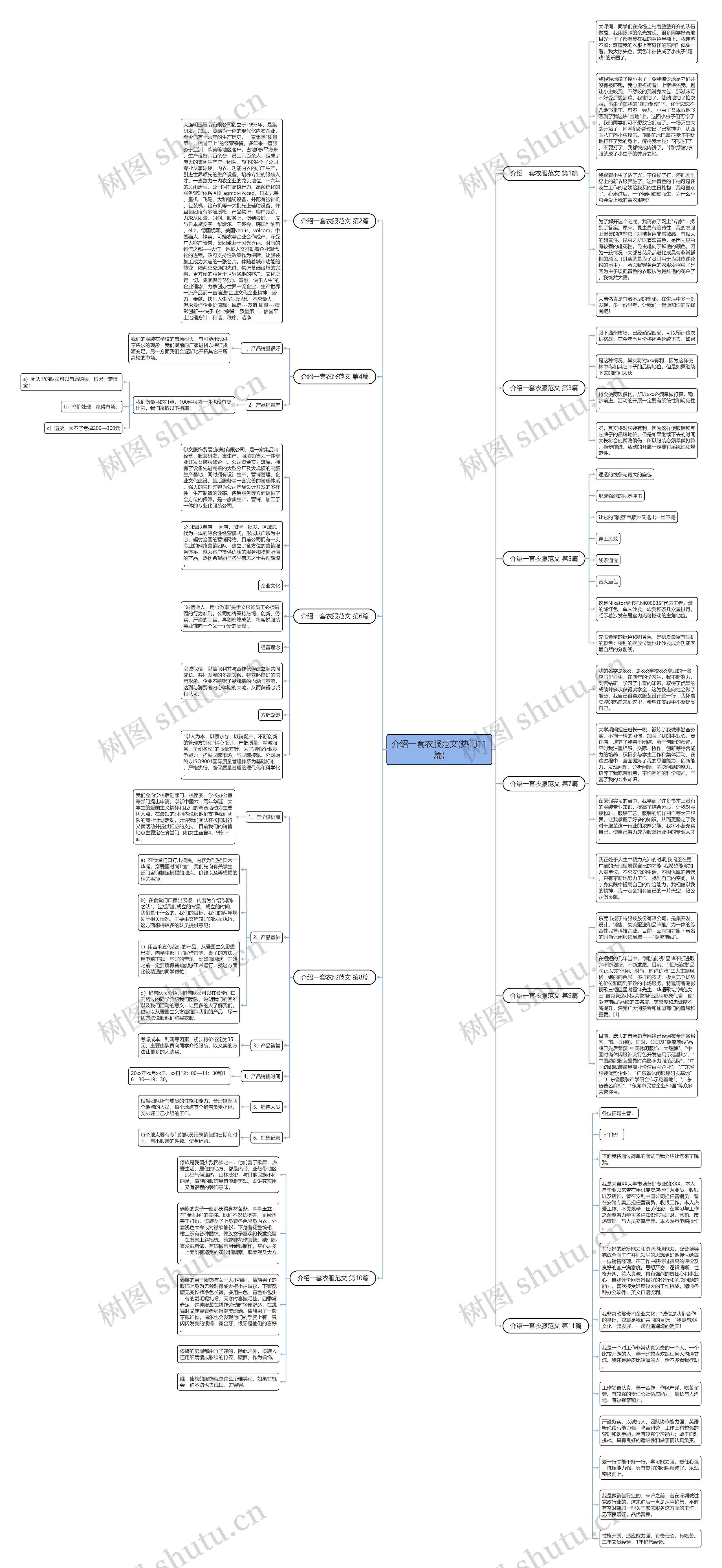 介绍一套衣服范文(热门11篇)思维导图
