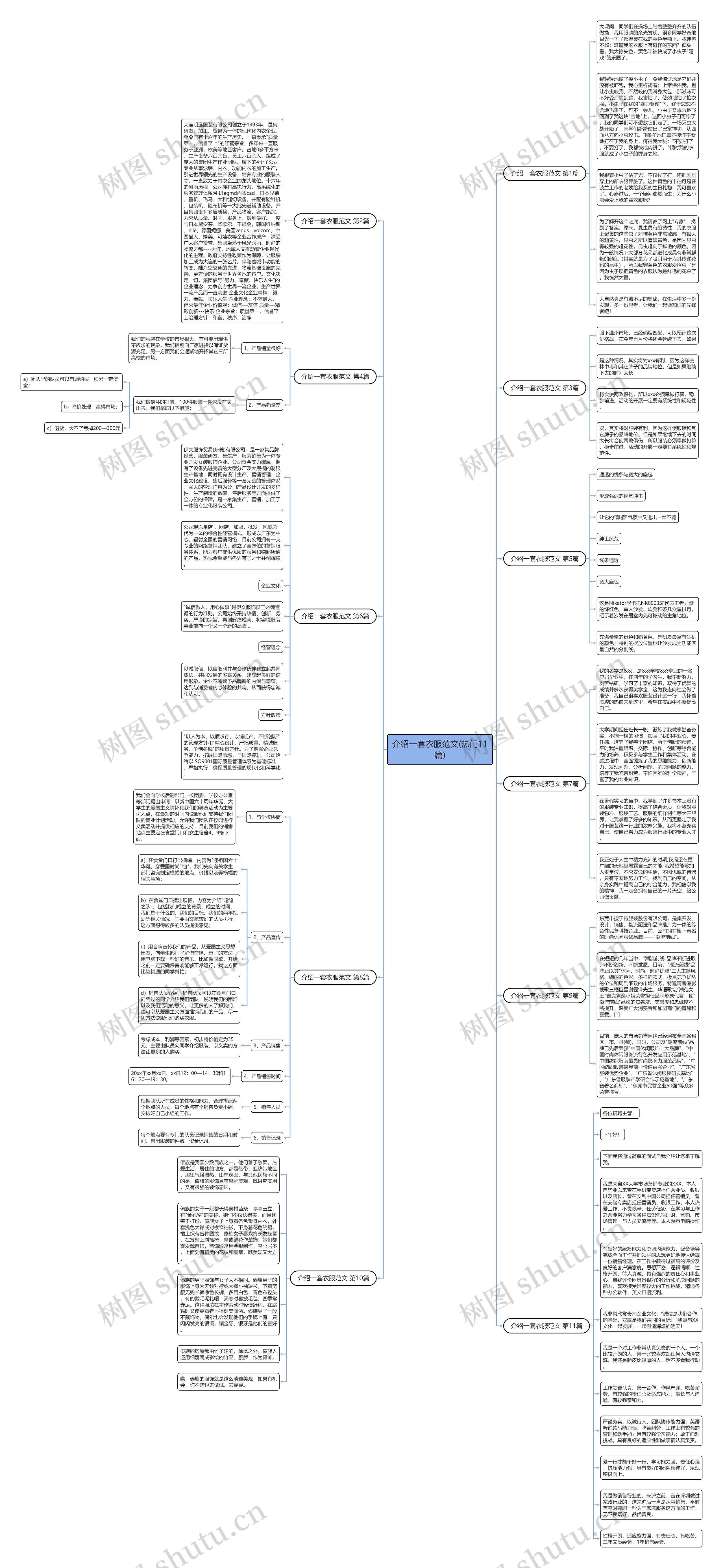 介绍一套衣服范文(热门11篇)思维导图高清图 介绍一套衣服范文(热门11篇)思维导图