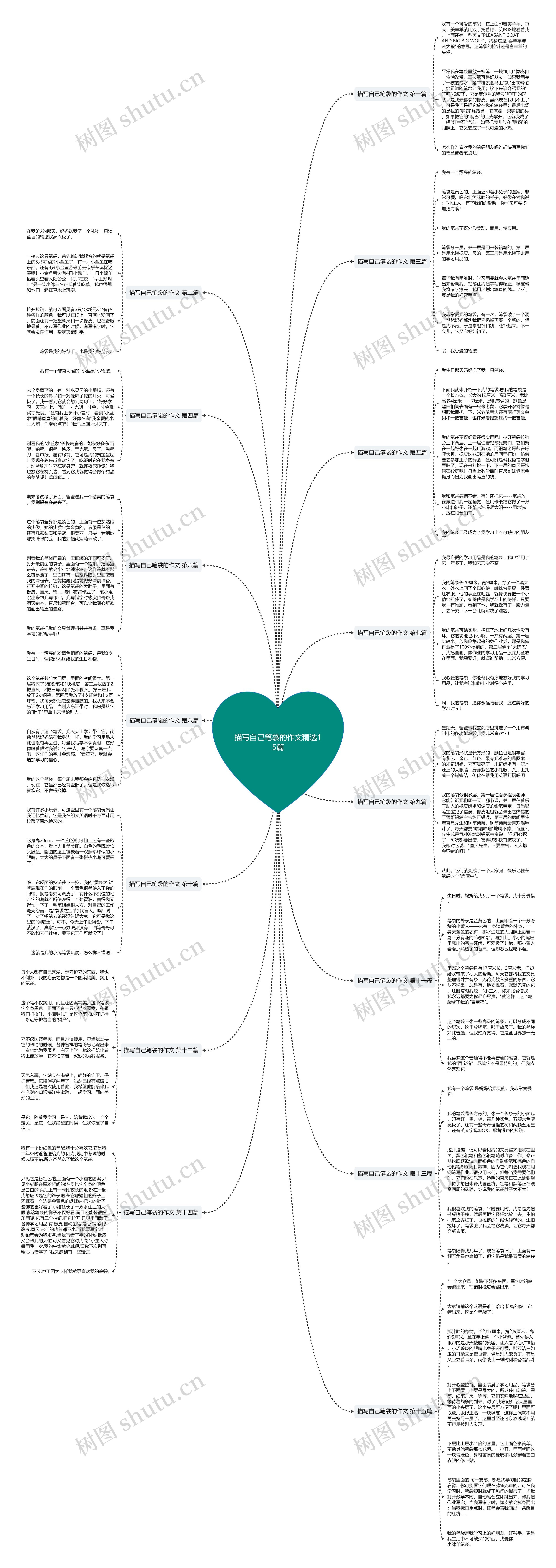 描写自己笔袋的作文精选15篇思维导图