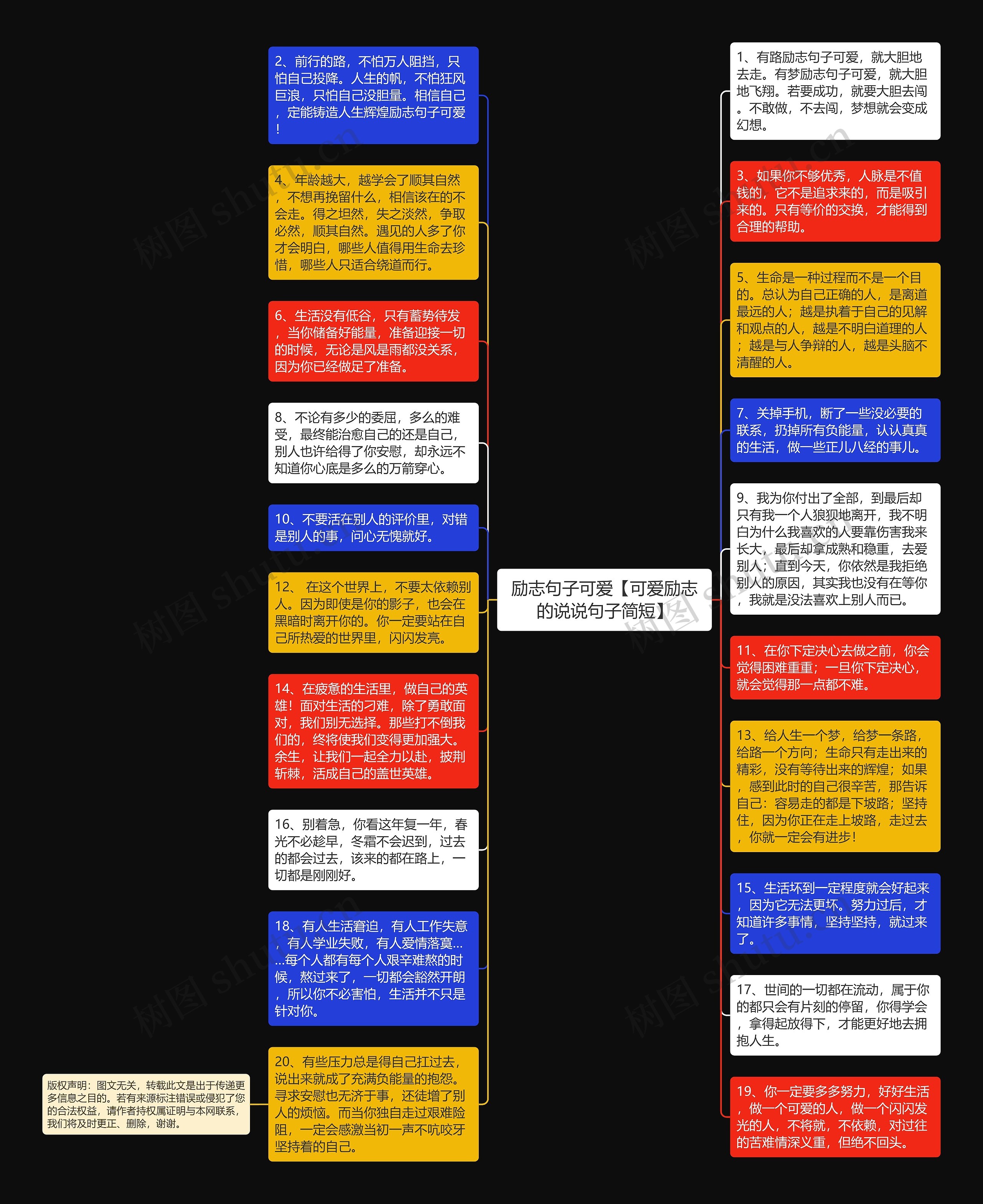 励志句子可爱【可爱励志的说说句子简短】思维导图