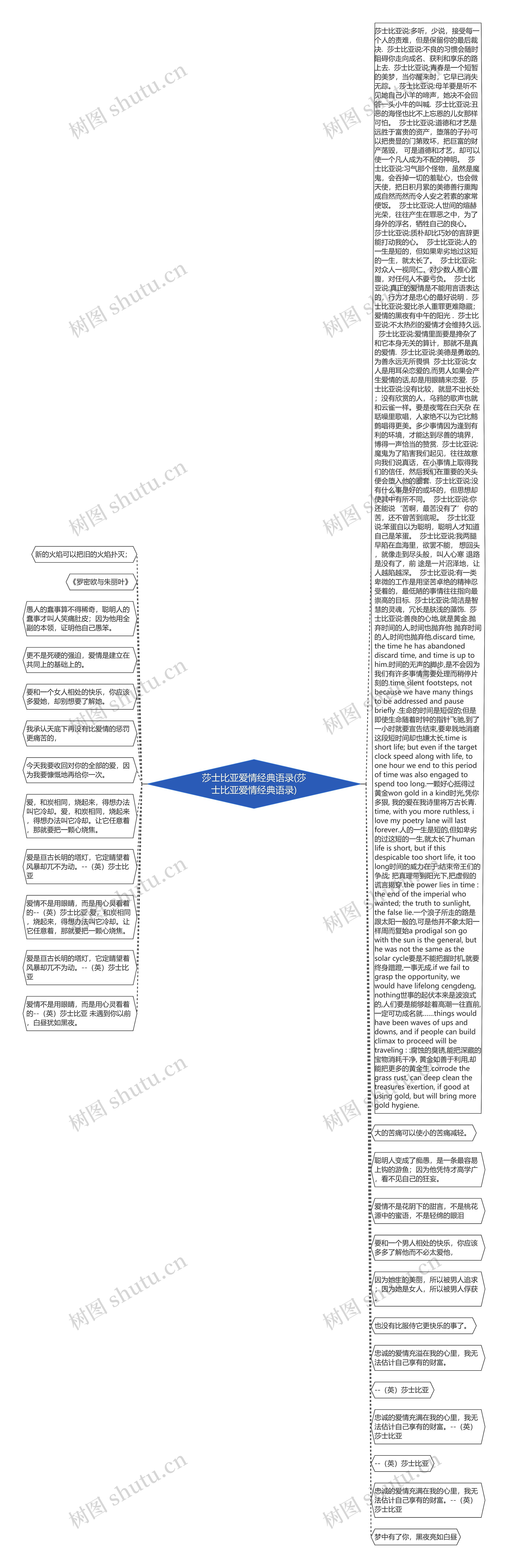 莎士比亚爱情经典语录(莎士比亚爱情经典语录)