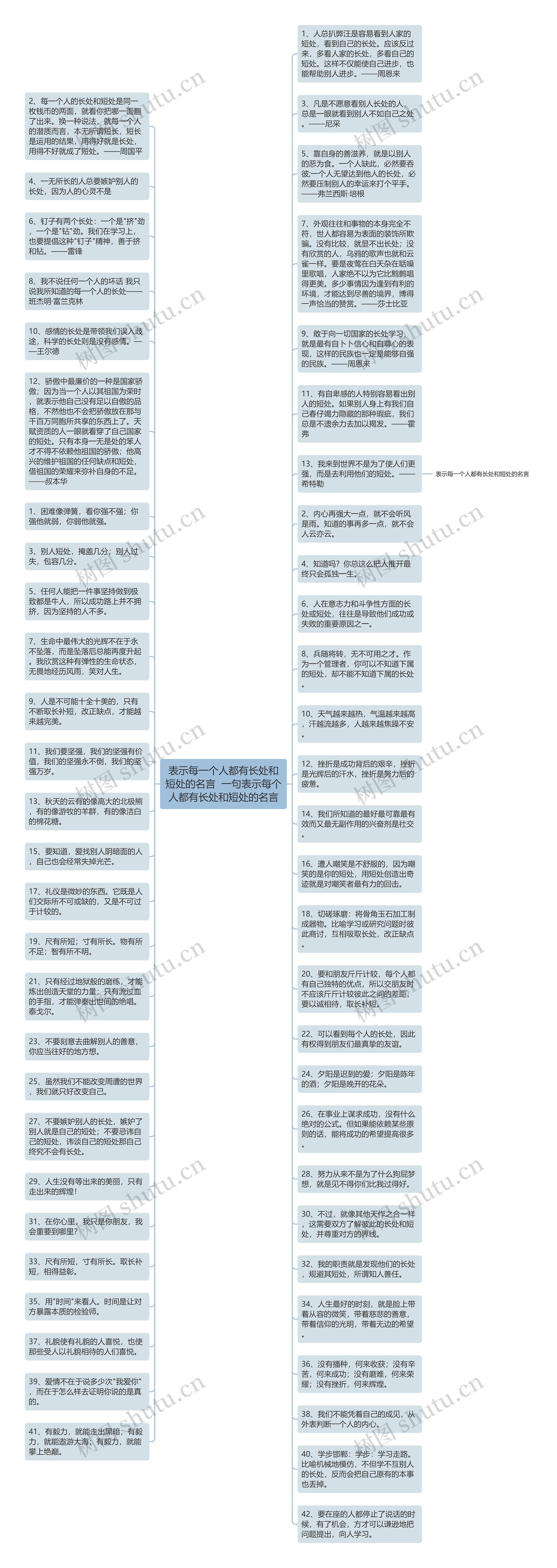 表示每一个人都有长处和短处的名言  一句表示每个人都有长处和短处的名言思维导图