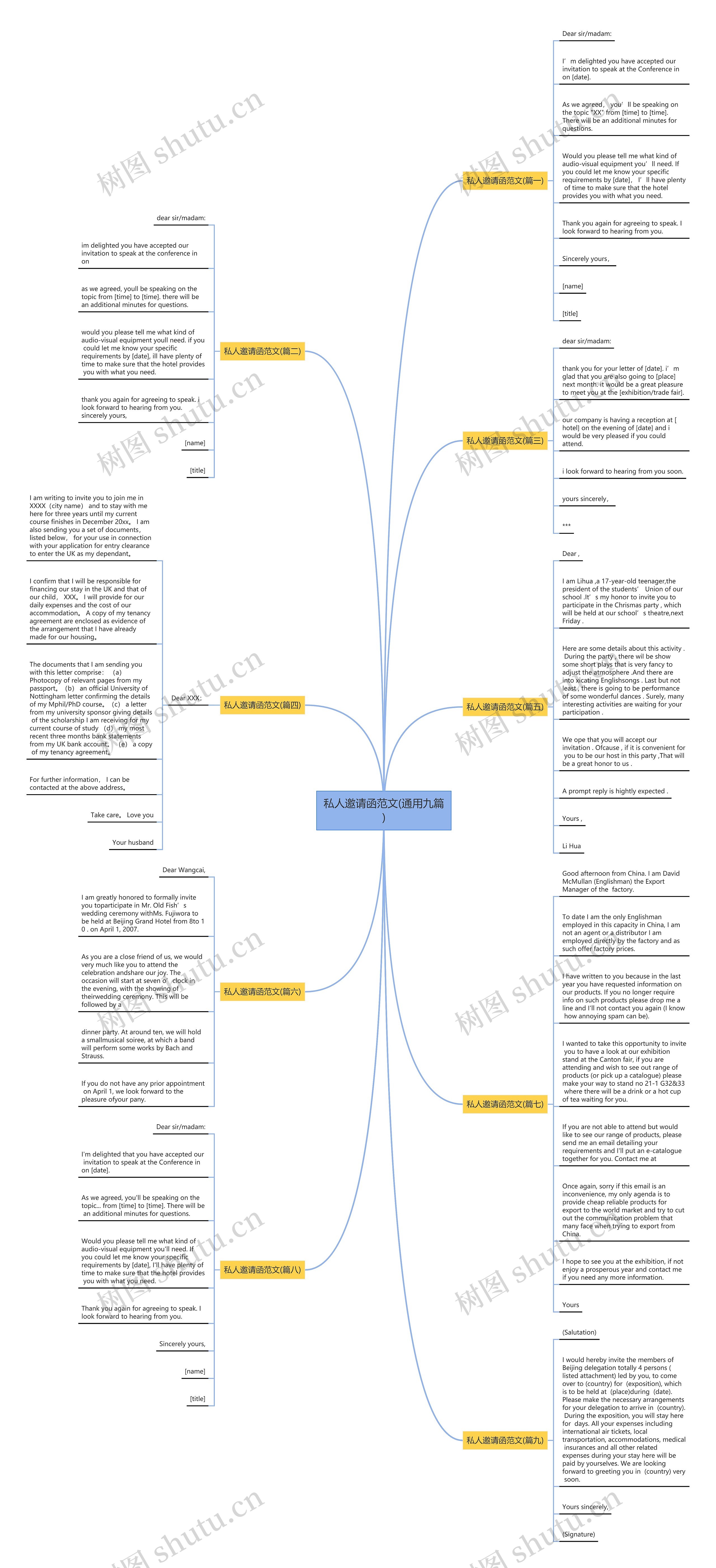 私人邀请函范文(通用九篇)思维导图