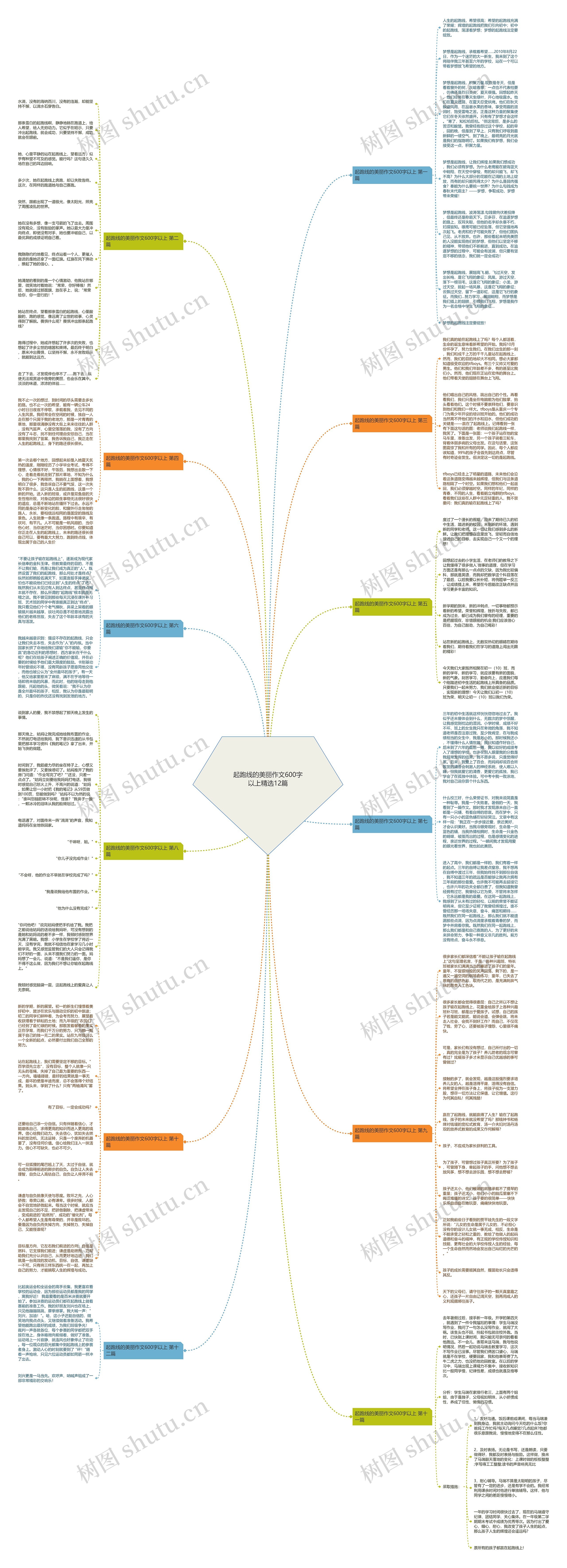 起跑线的美丽作文600字以上精选12篇思维导图