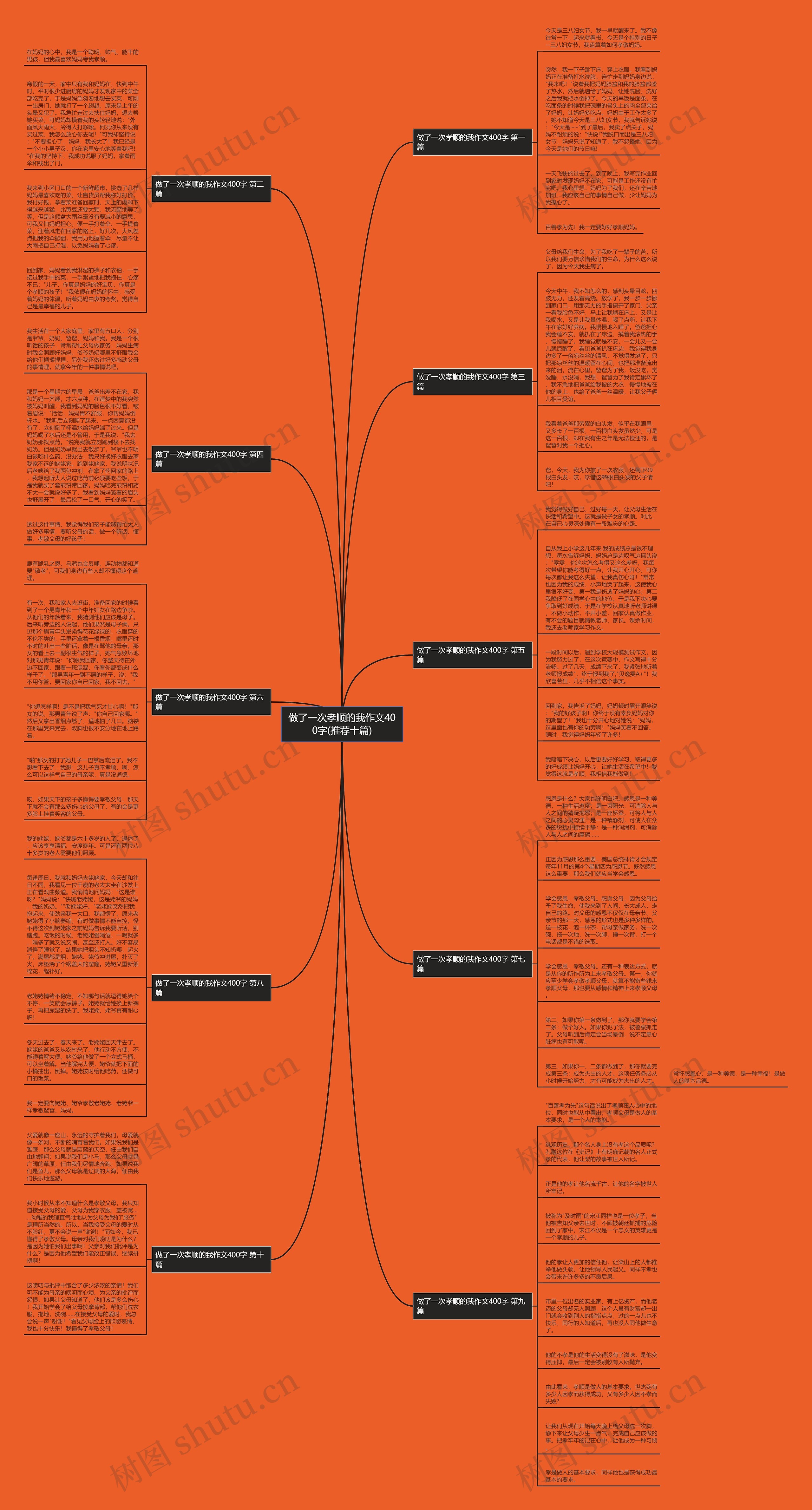做了一次孝顺的我作文400字(推荐十篇)思维导图