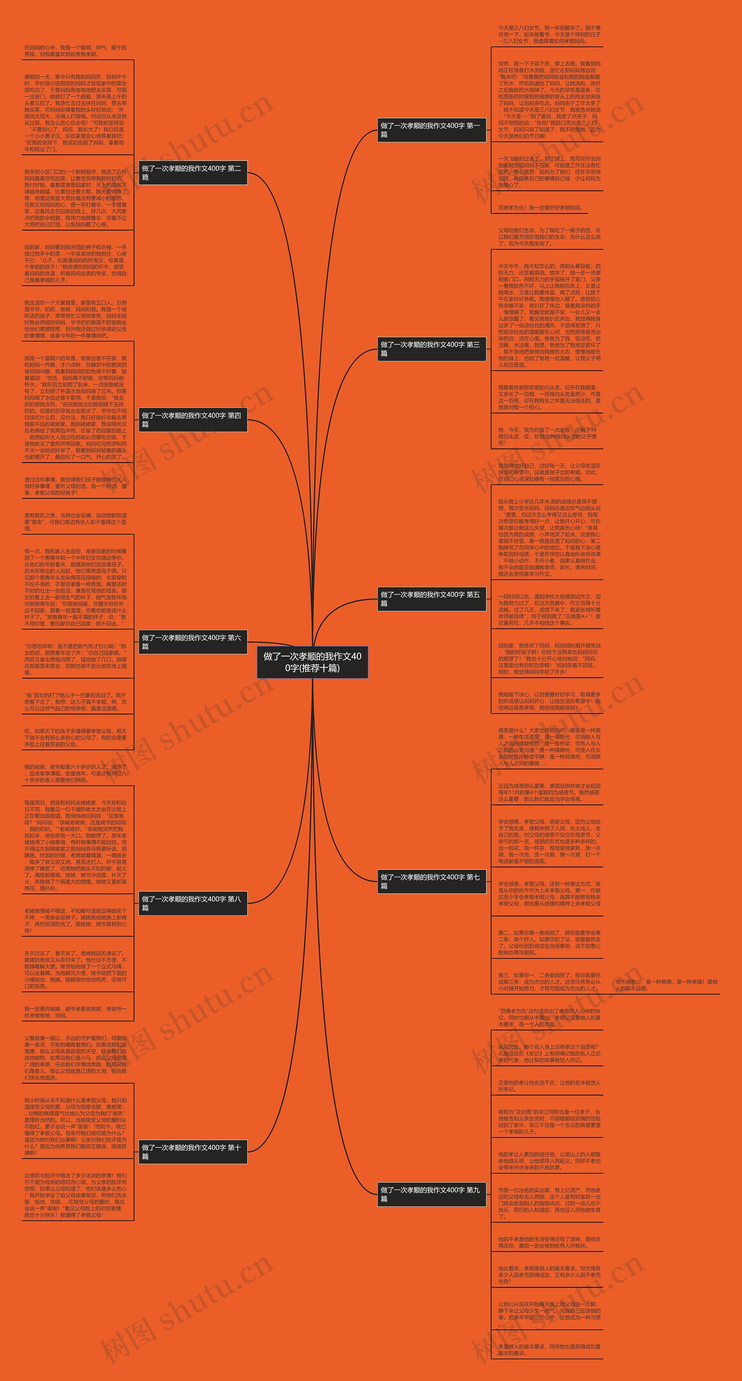 做了一次孝顺的我作文400字(推荐十篇) 做了一次孝顺的我作文400字(推荐十篇)