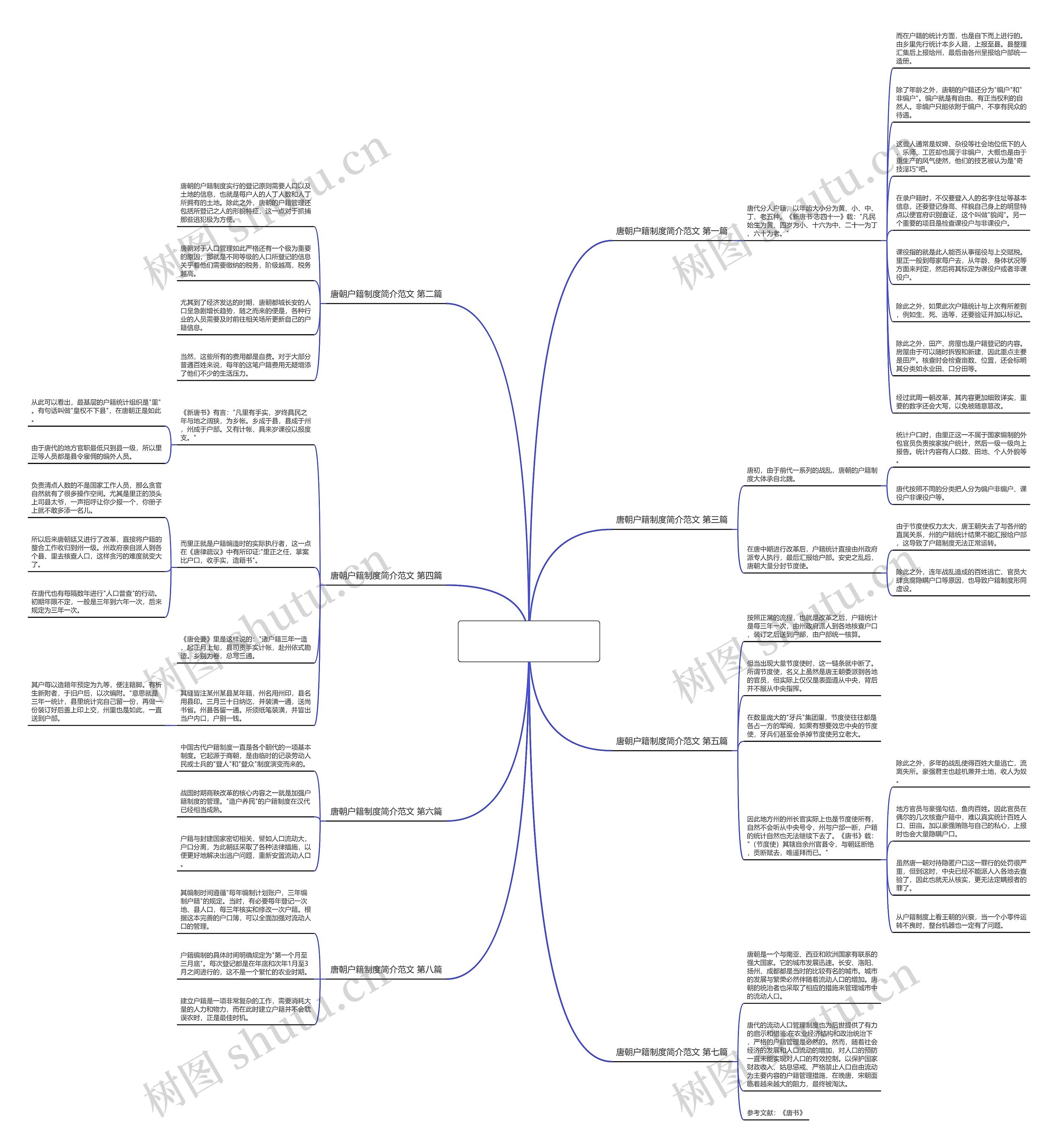 唐朝户籍制度简介范文精选8篇思维导图