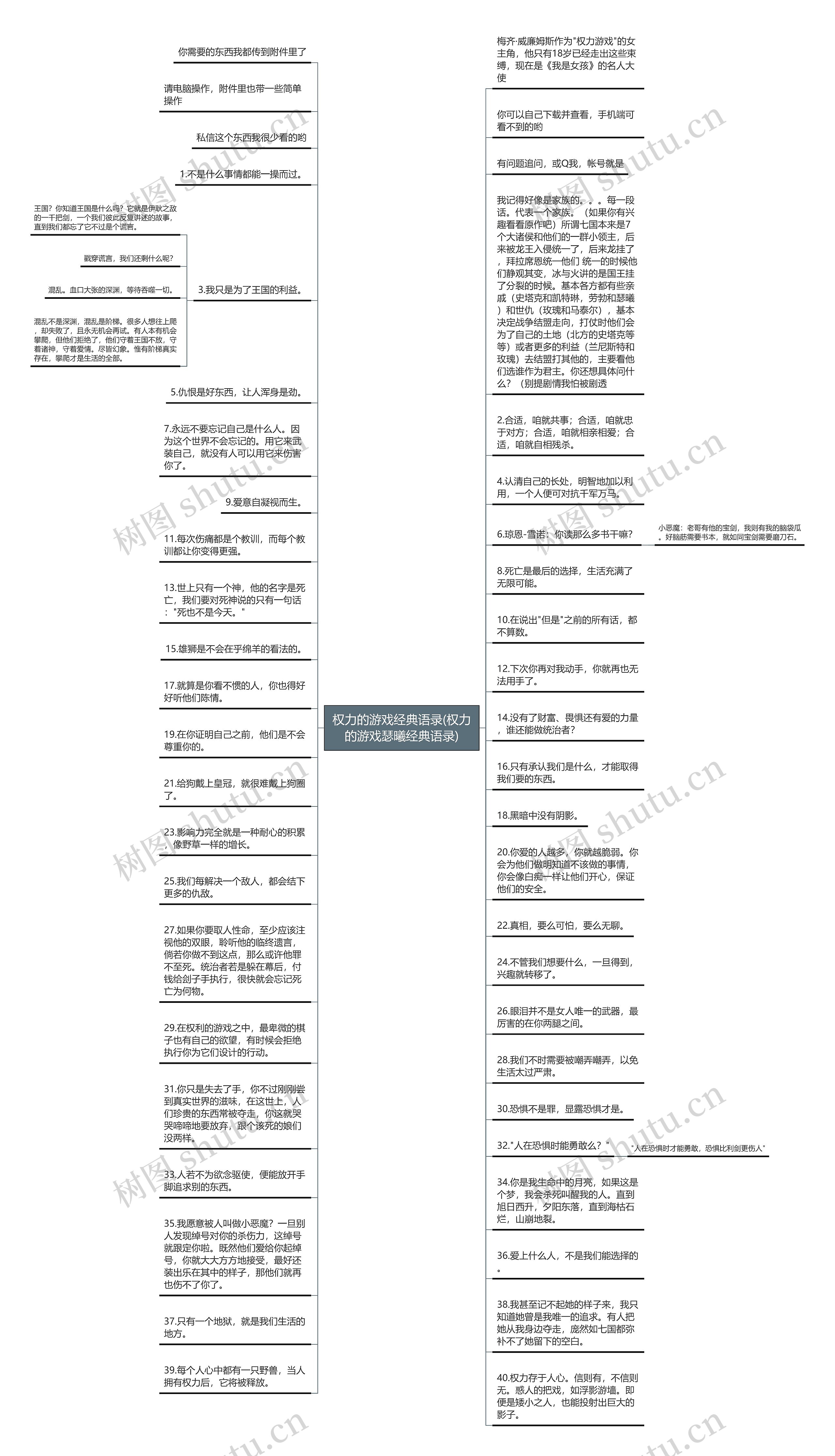 权力的游戏经典语录(权力的游戏瑟曦经典语录)思维导图