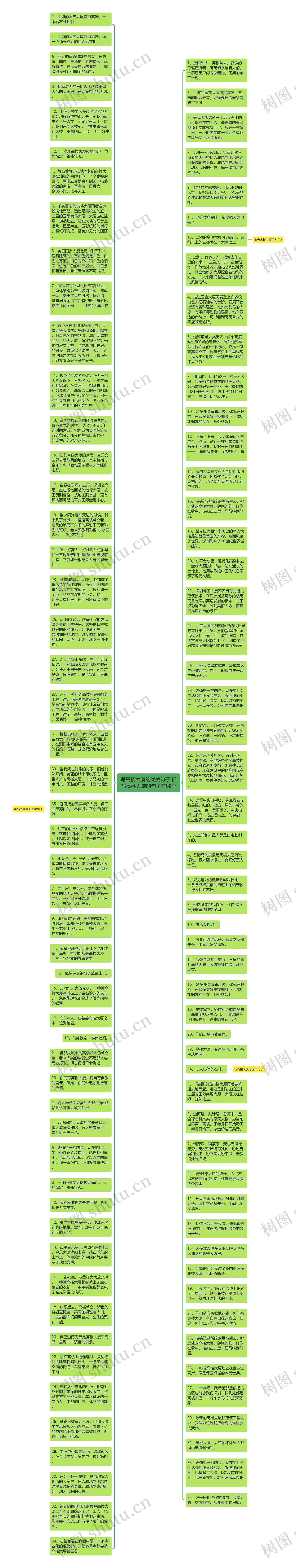 写高楼大厦的优美句子 描写高楼大厦的句子有哪些思维导图