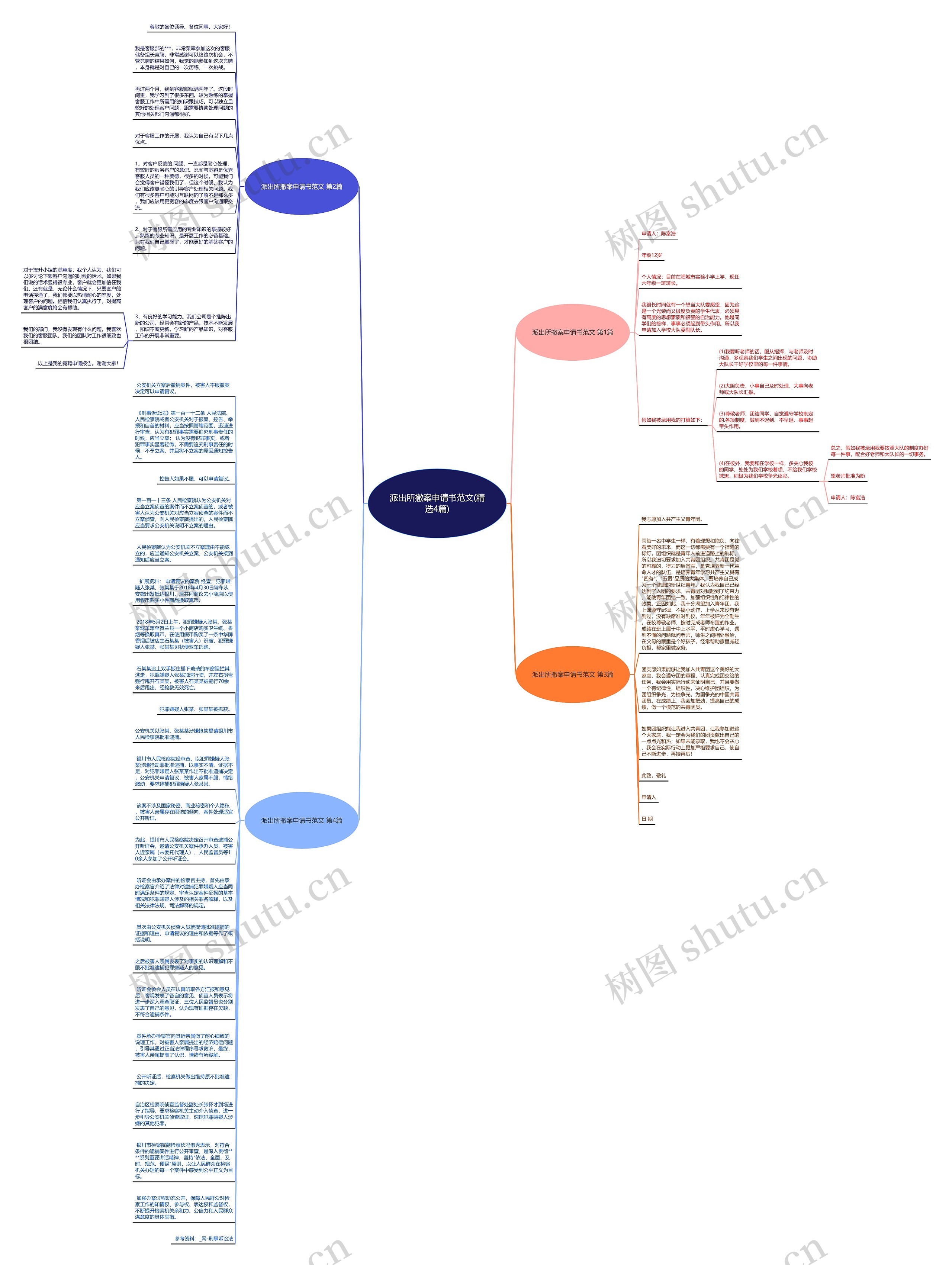 派出所撤案申请书范文(精选4篇)思维导图