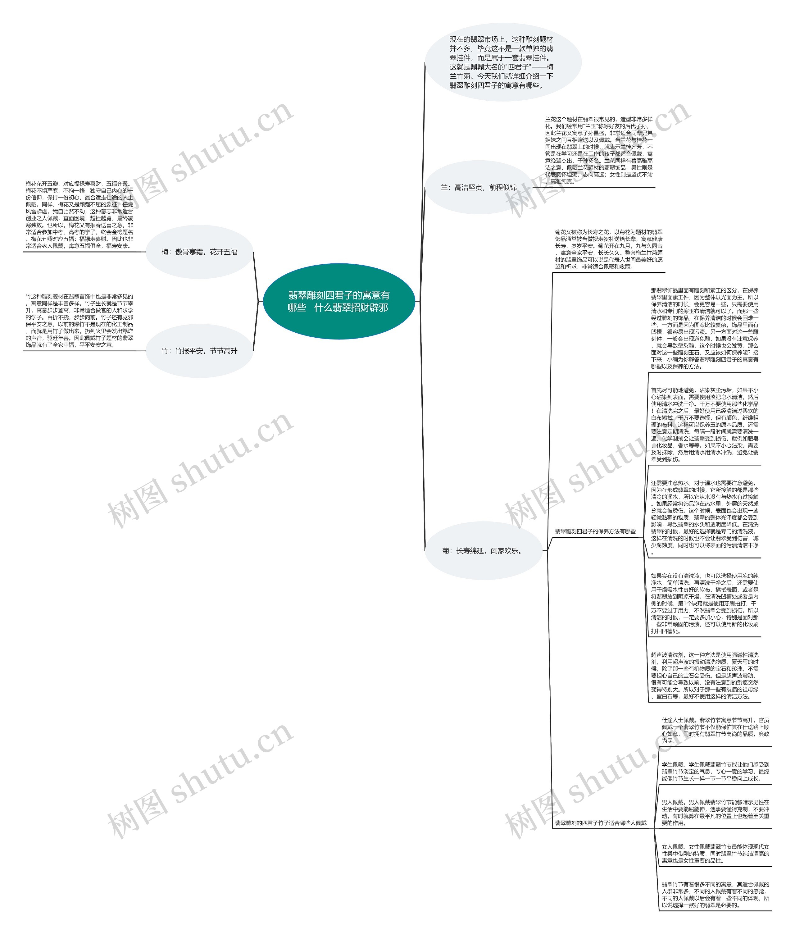 翡翠雕刻四君子的寓意有哪些   什么翡翠招财辟邪 思维导图