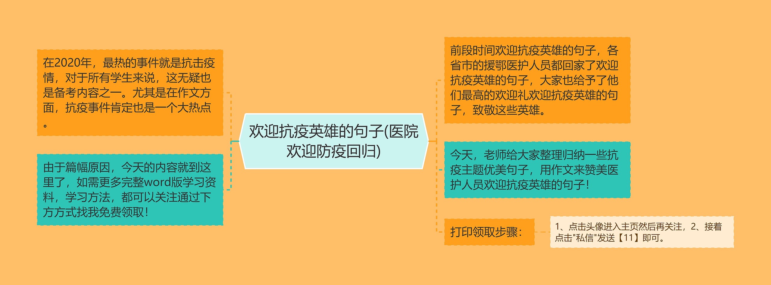 欢迎抗疫英雄的句子(医院欢迎防疫回归)思维导图