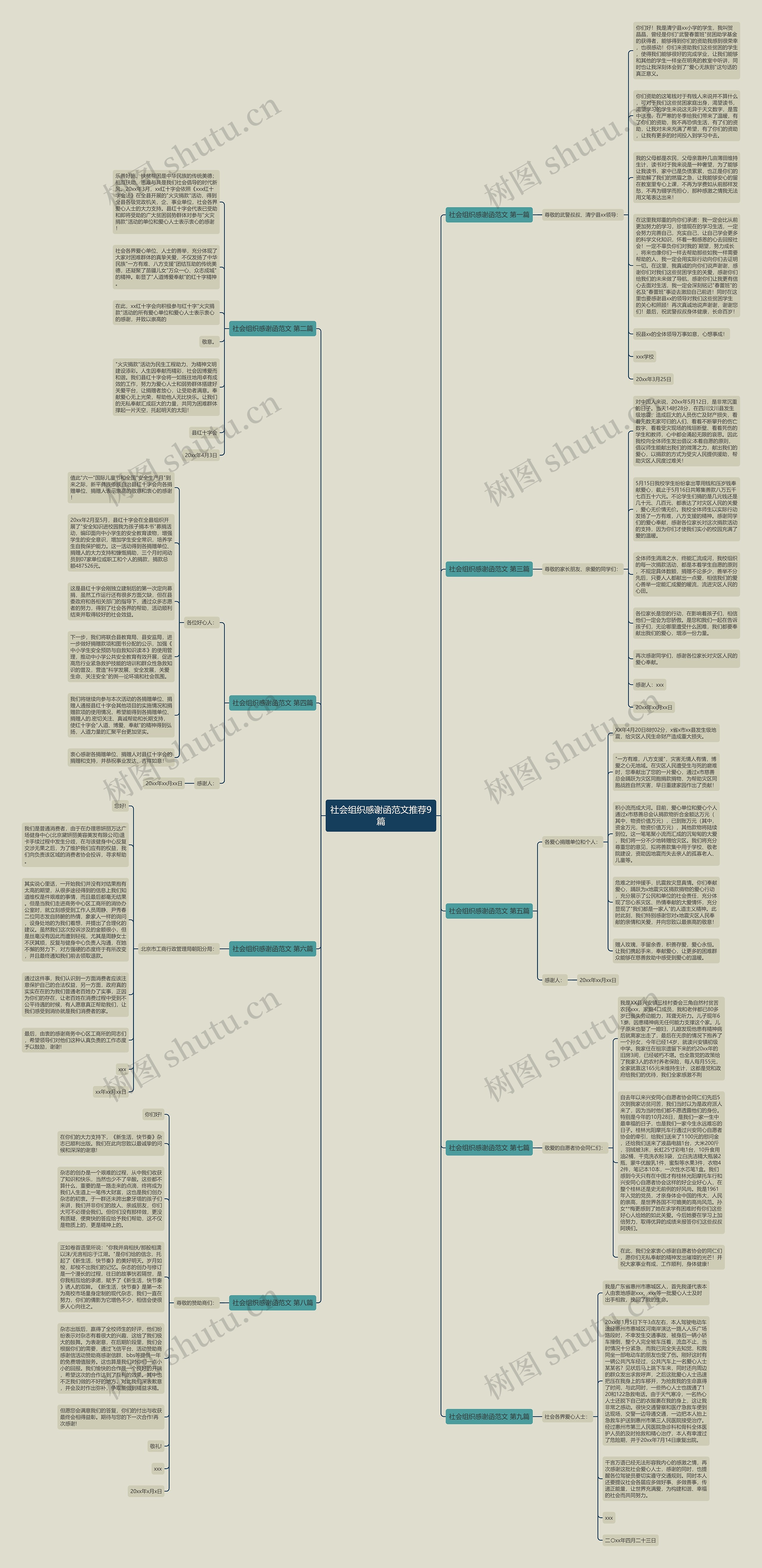 社会组织感谢函范文推荐9篇思维导图
