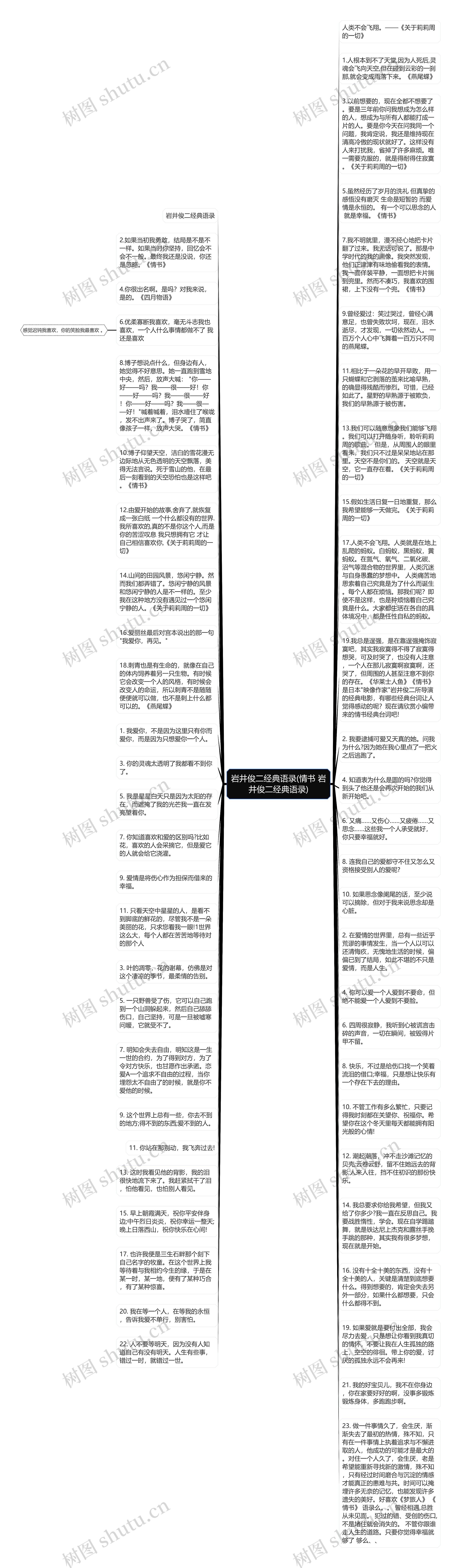 岩井俊二经典语录(情书 岩井俊二经典语录)