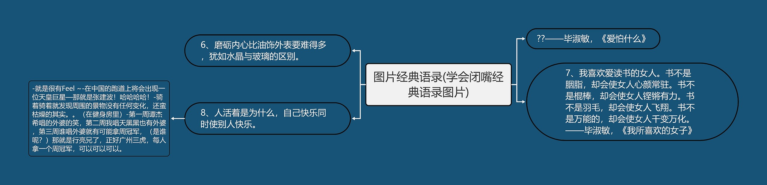 图片经典语录(学会闭嘴经典语录图片)思维导图