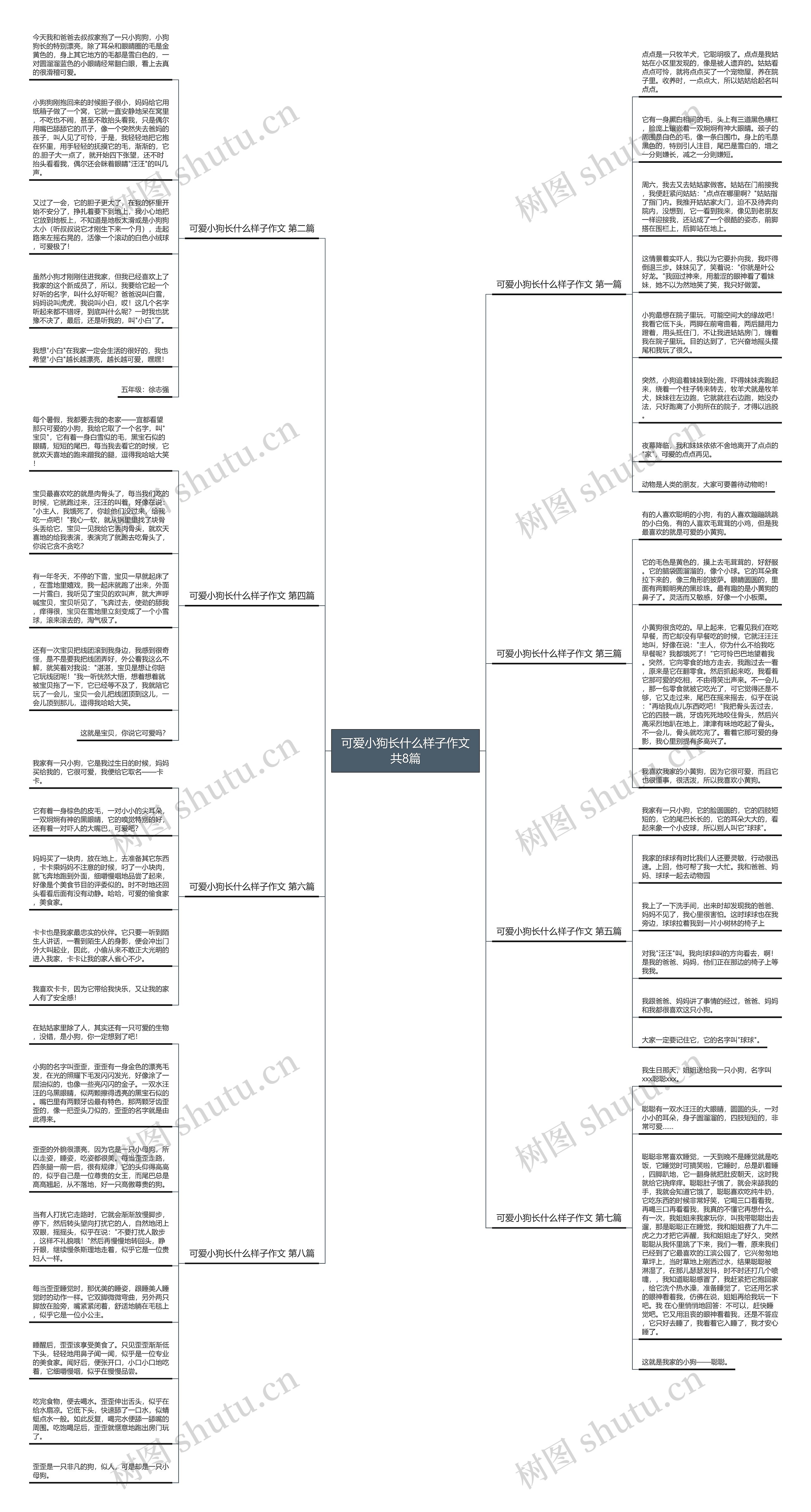 可爱小狗长什么样子作文共8篇思维导图