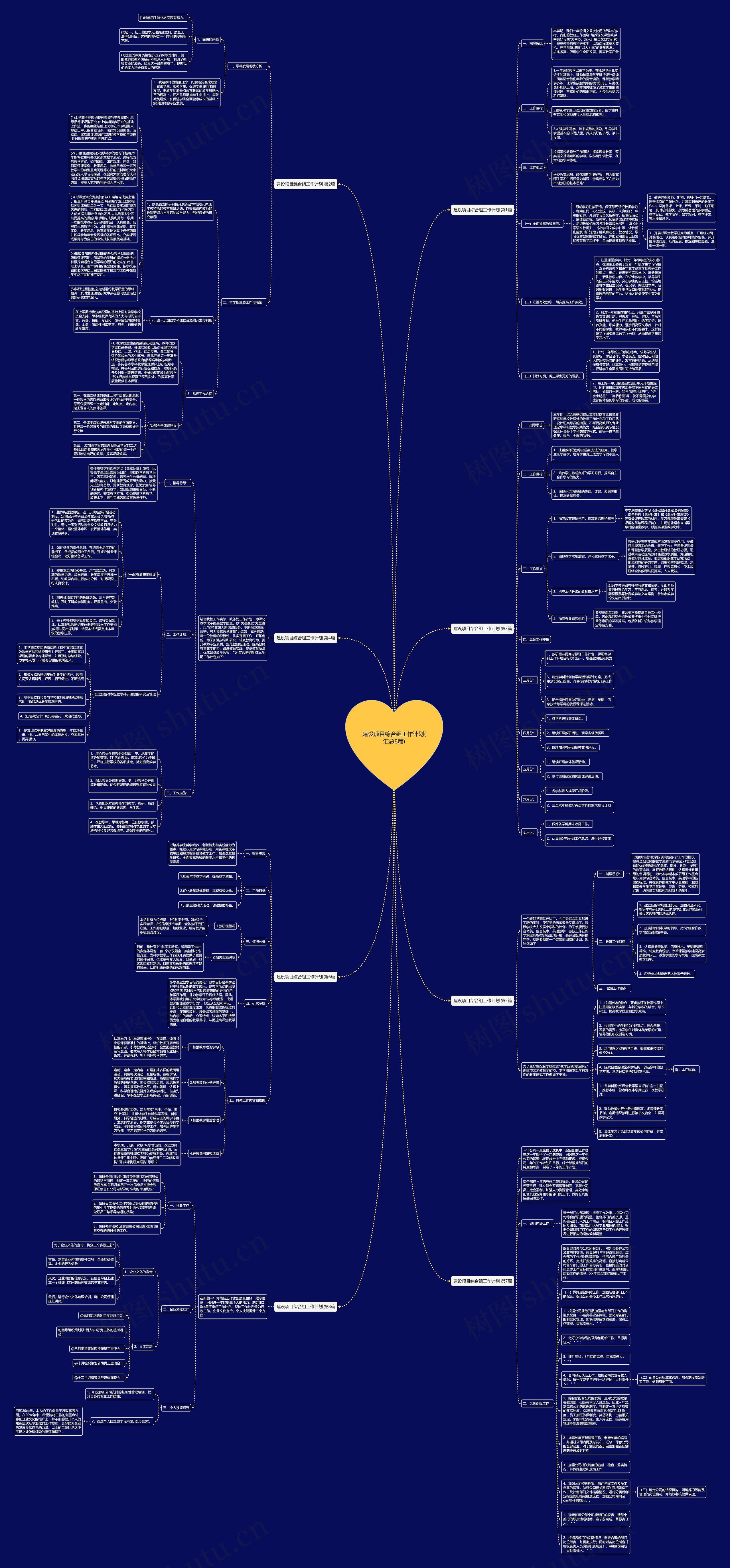 建设项目综合组工作计划(汇总8篇)思维导图