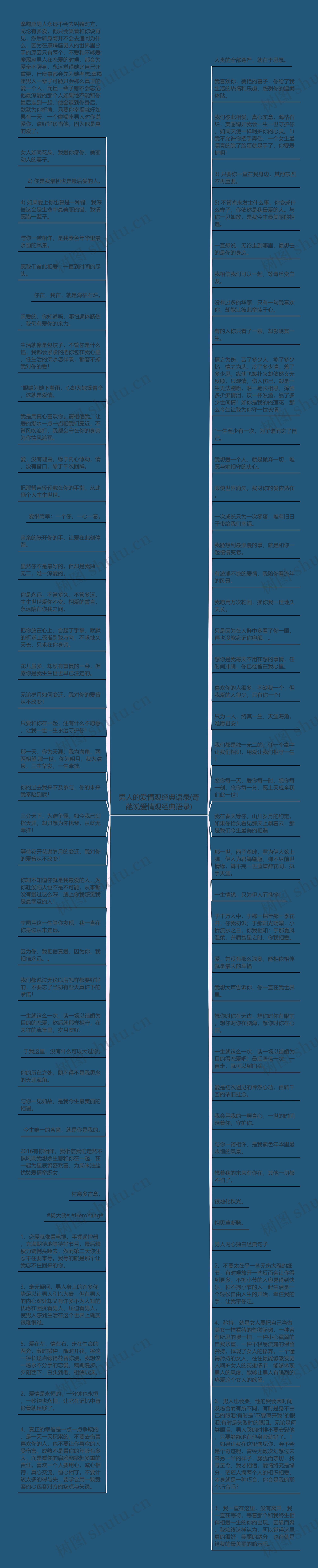 男人的爱情观经典语录(奇葩说爱情观经典语录)思维导图