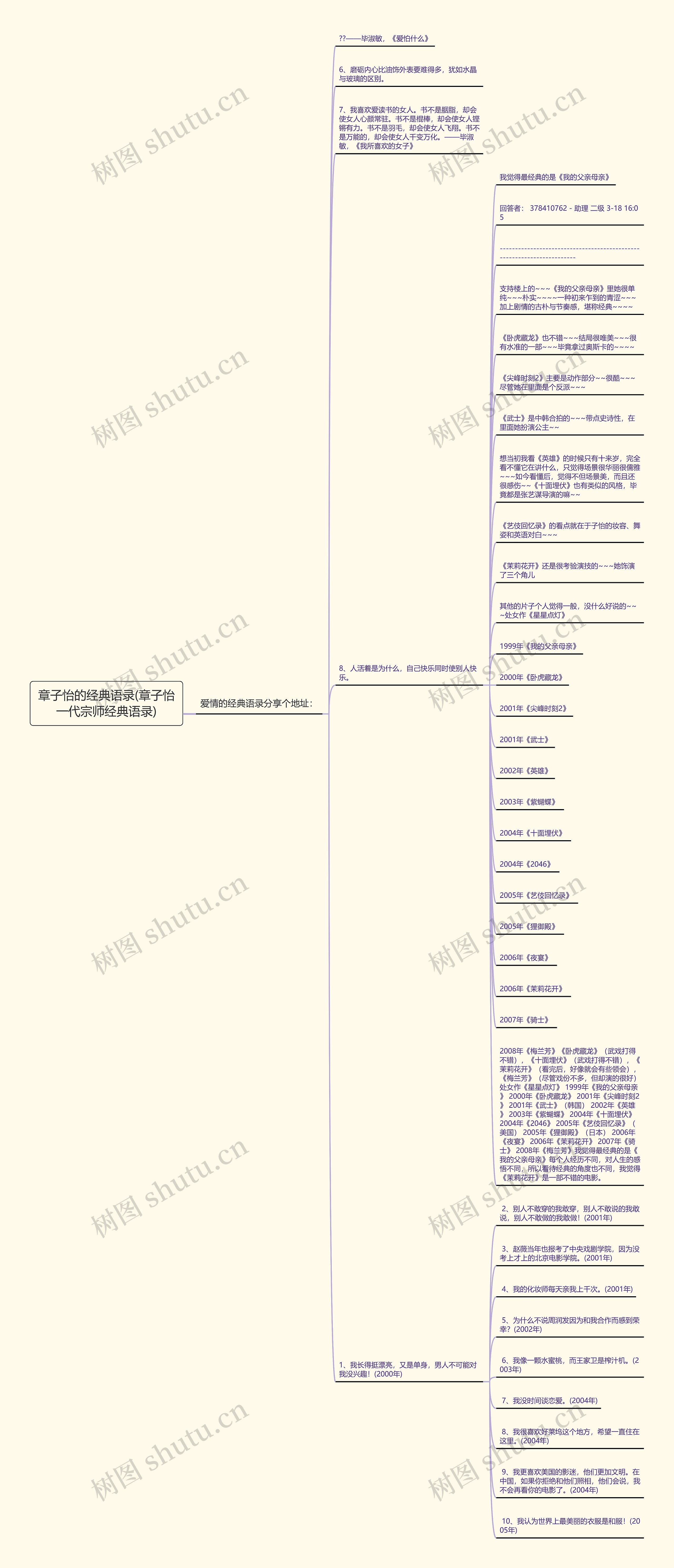 章子怡的经典语录(章子怡一代宗师经典语录)思维导图