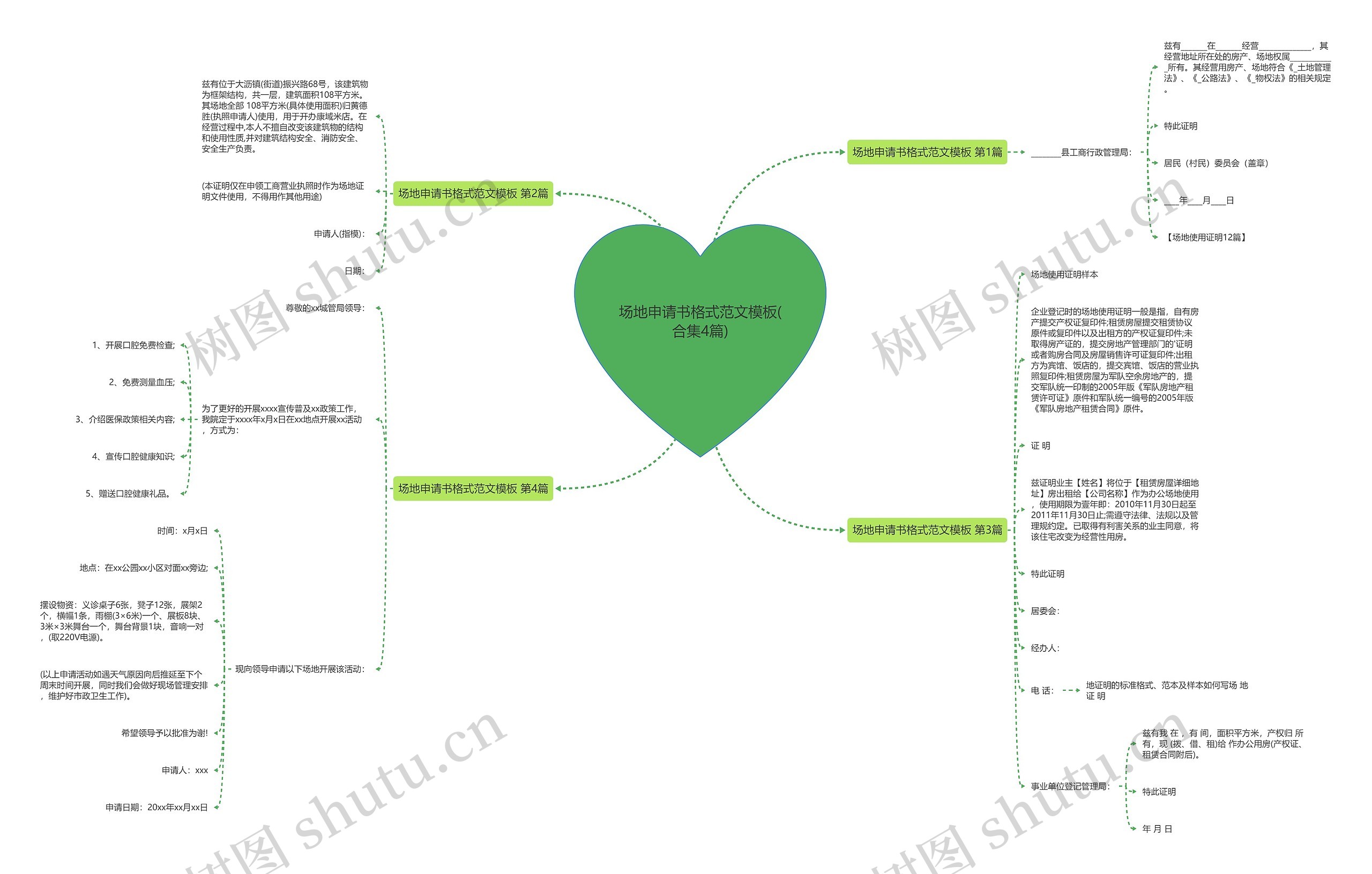 场地申请书格式范文(合集4篇)思维导图