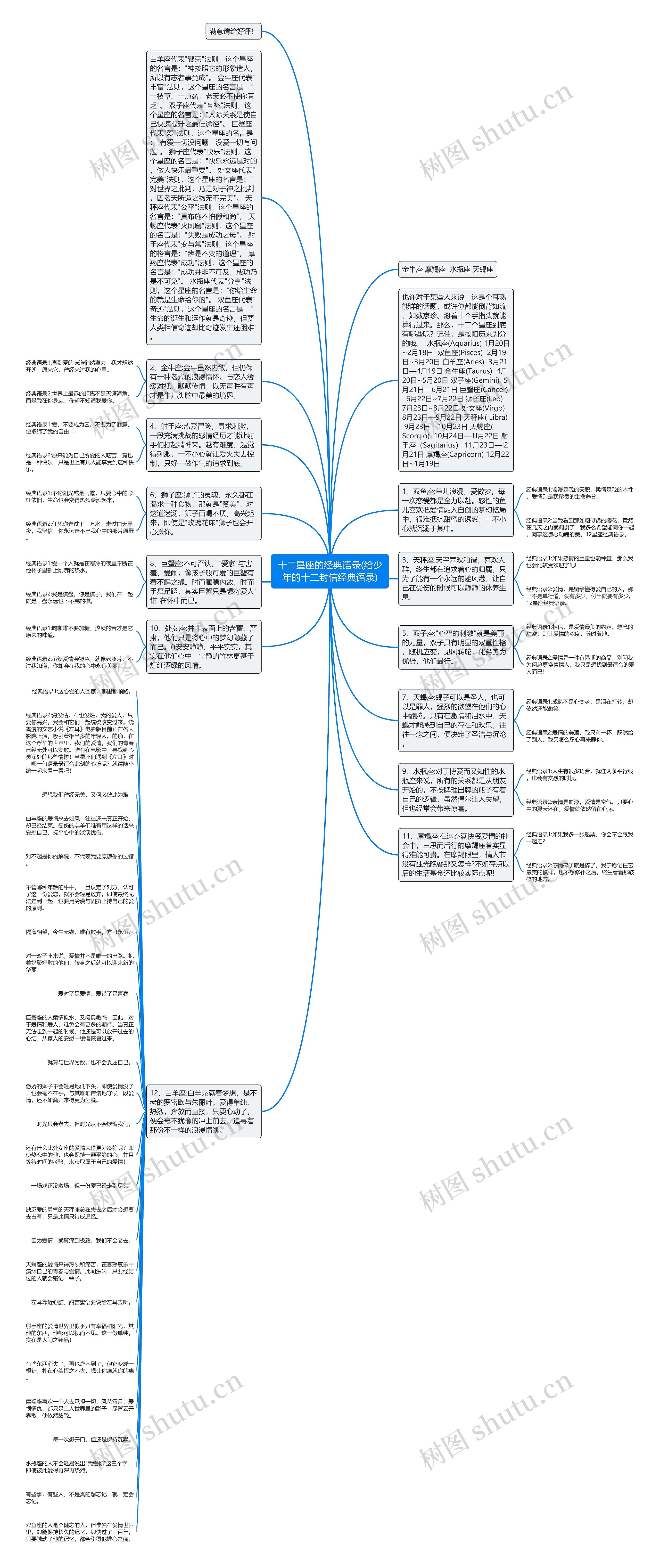 十二星座的经典语录(给少年的十二封信经典语录)思维导图
