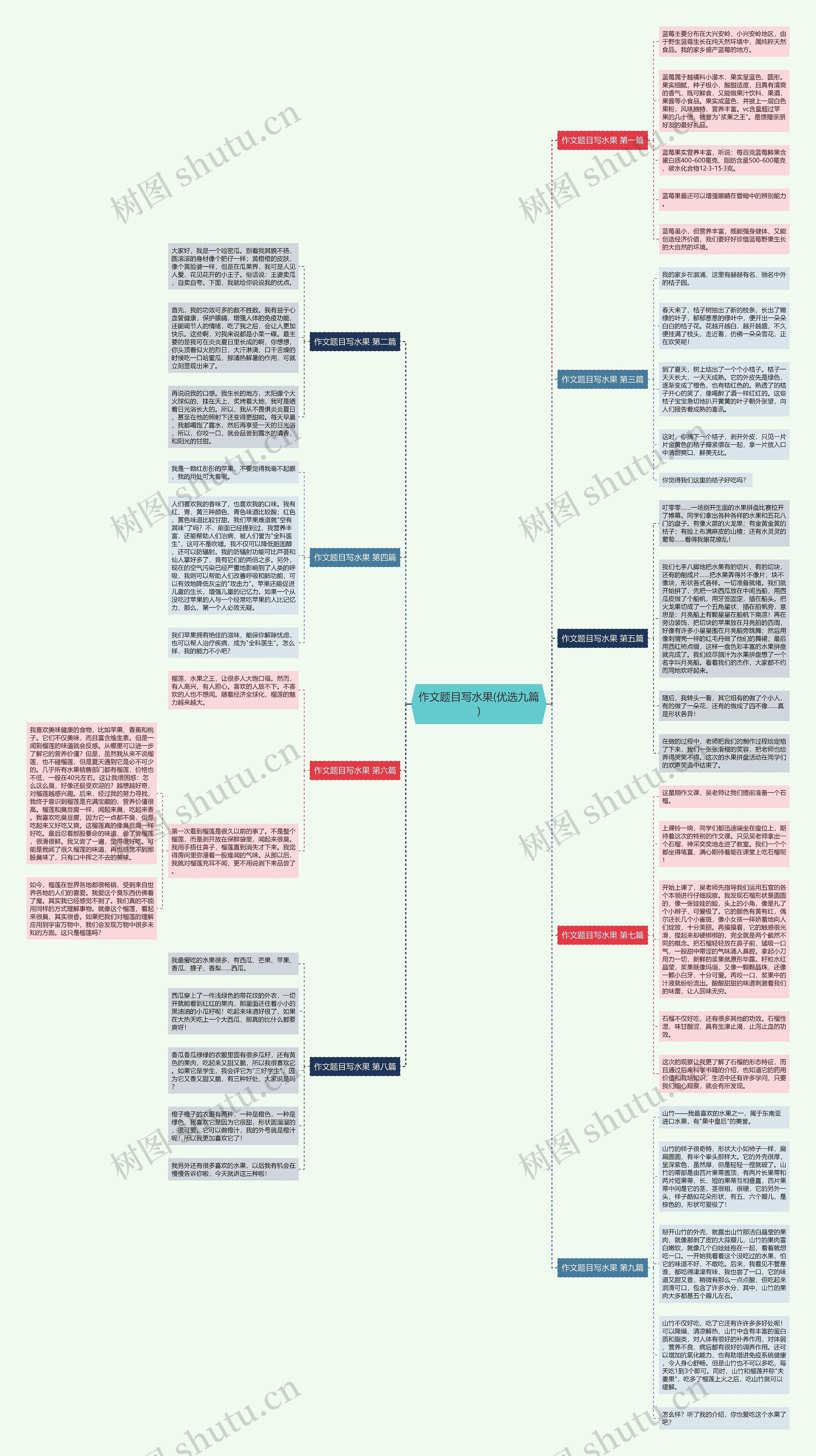 作文题目写水果(优选九篇) 作文题目写水果(优选九篇)