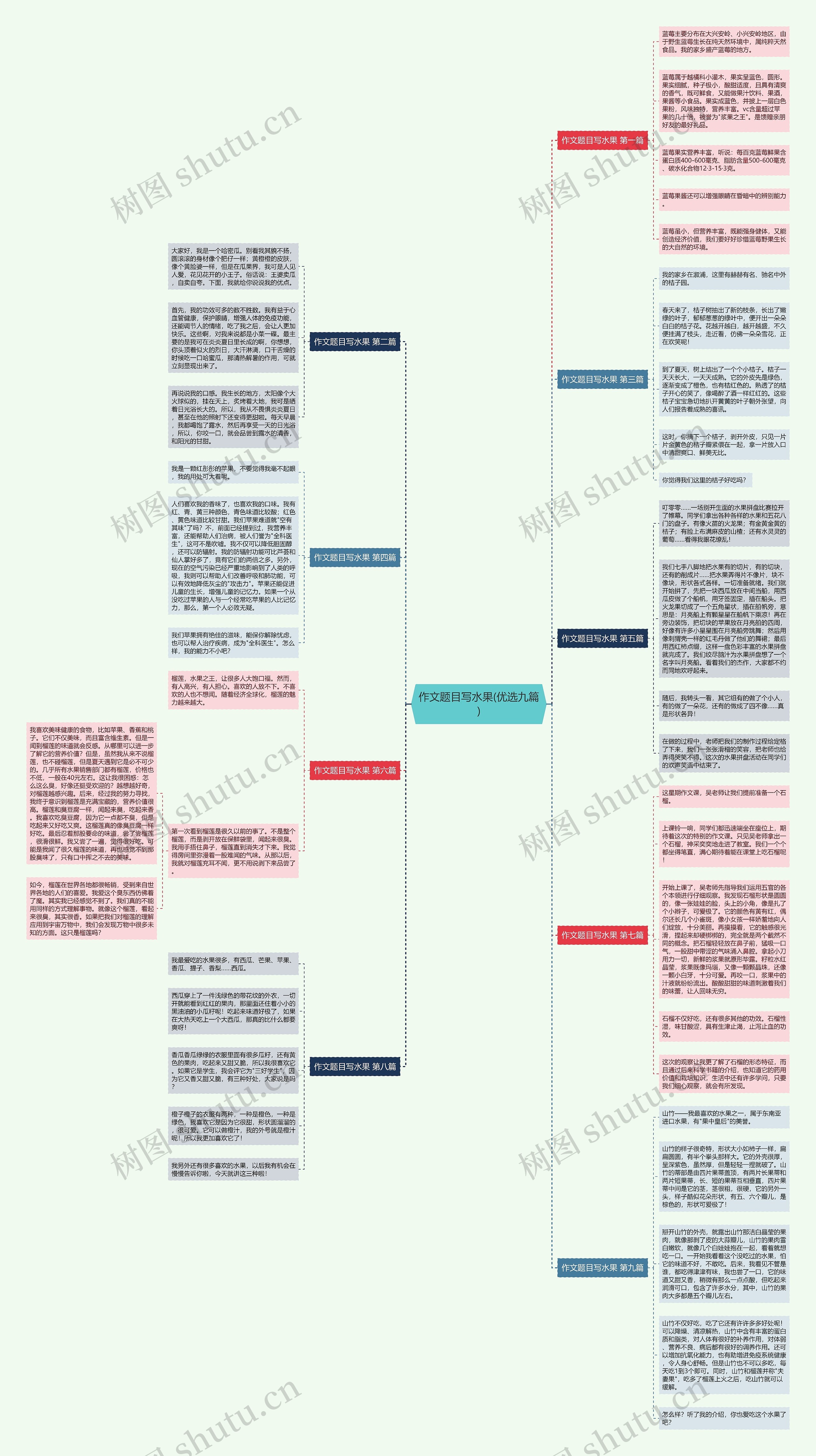 作文题目写水果(优选九篇)思维导图