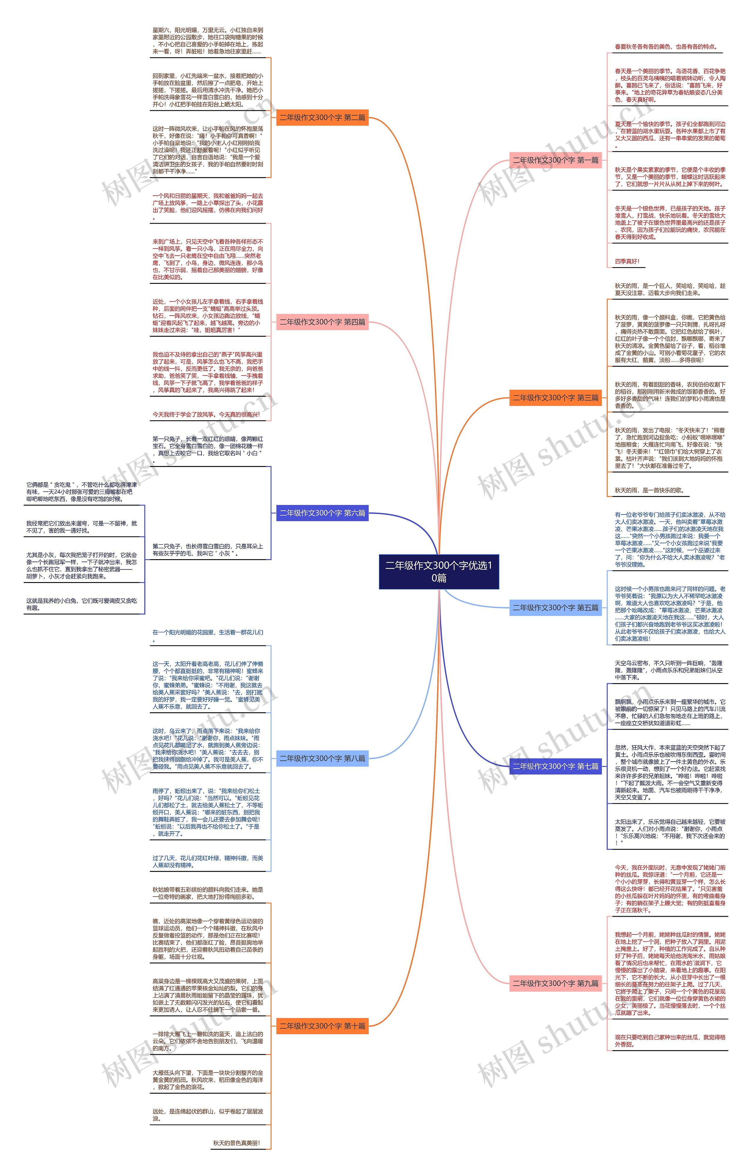 二年级作文300个字优选10篇思维导图