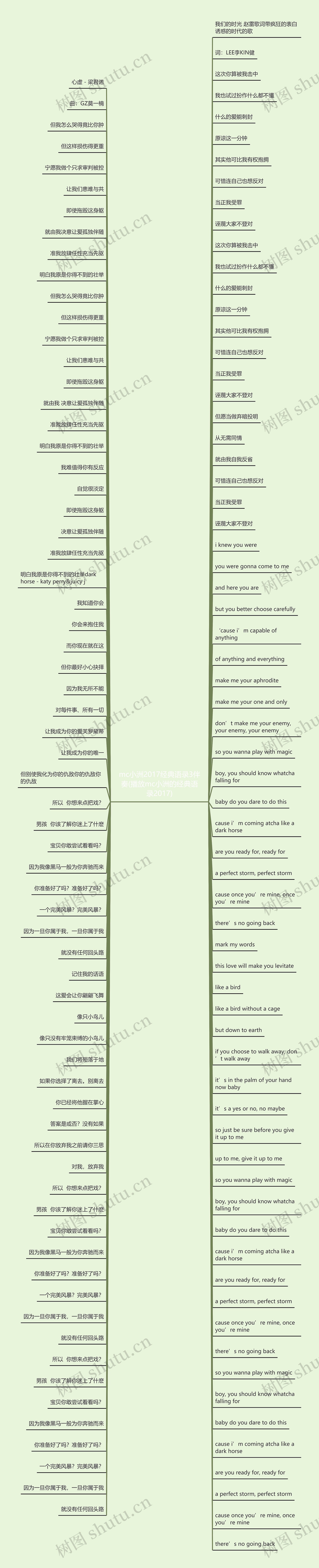 mc小洲2017经典语录3伴奏(播放mc小洲的经典语录2017)思维导图