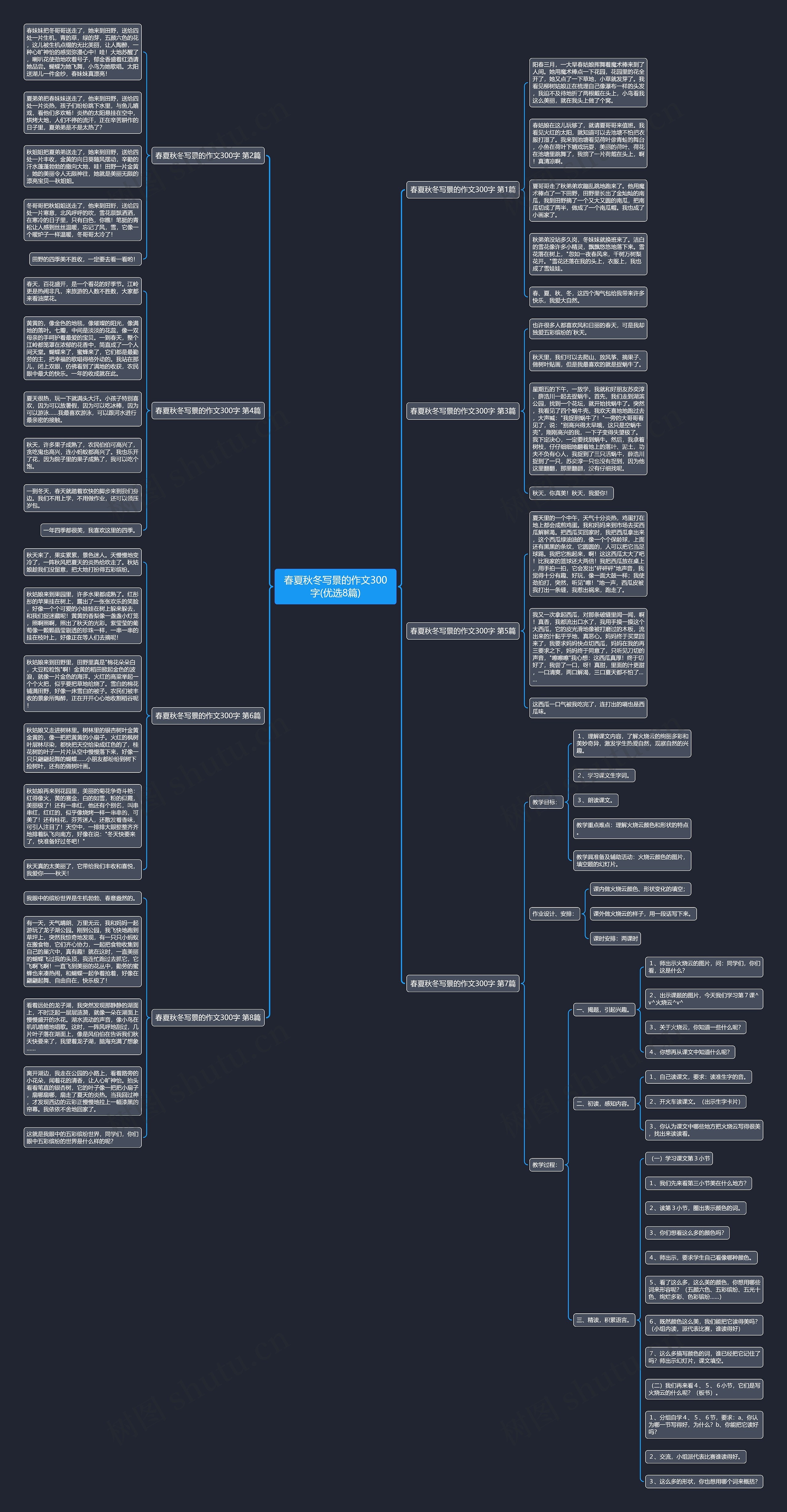 春夏秋冬写景的作文300字(优选8篇)思维导图