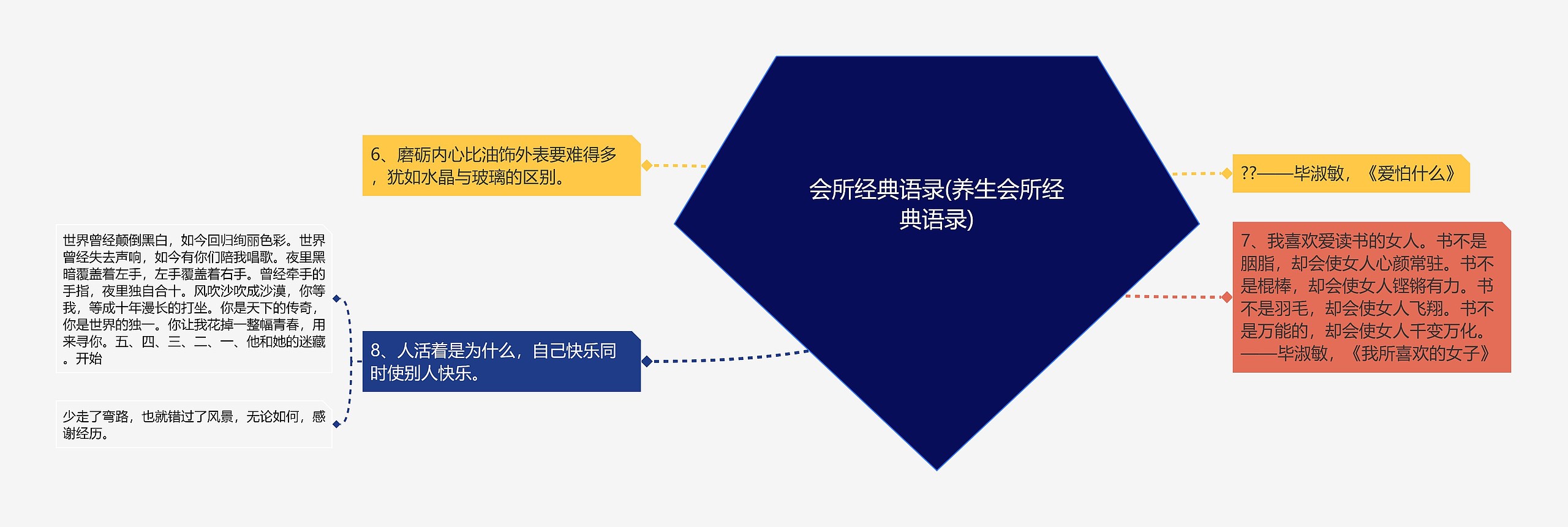 会所经典语录(养生会所经典语录)思维导图