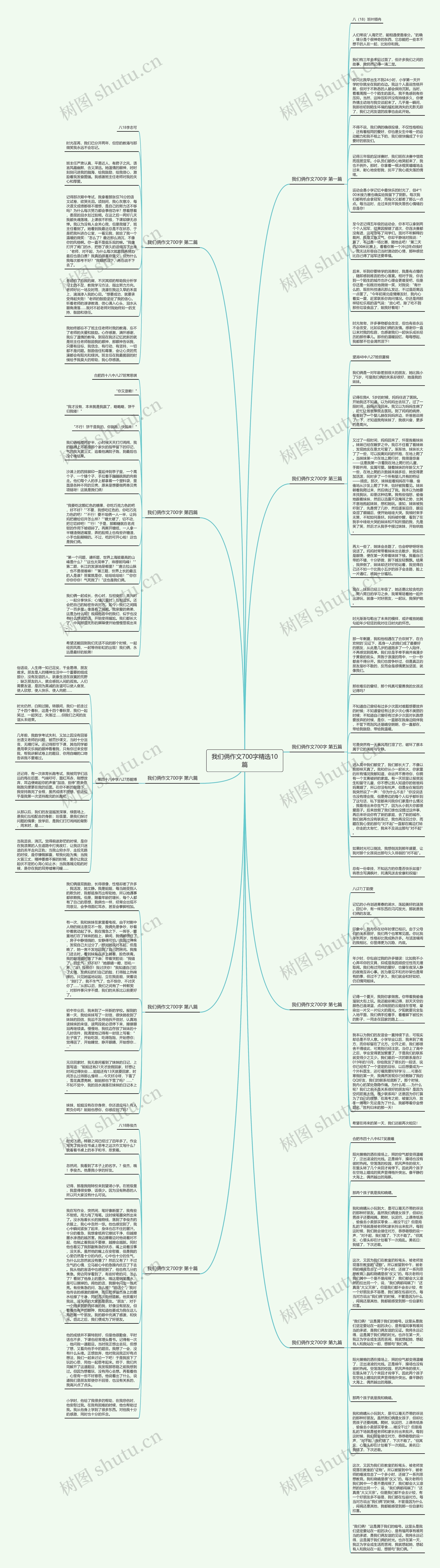 我们俩作文700字精选10篇思维导图高清图 我们俩作文700字精选10篇思维导图