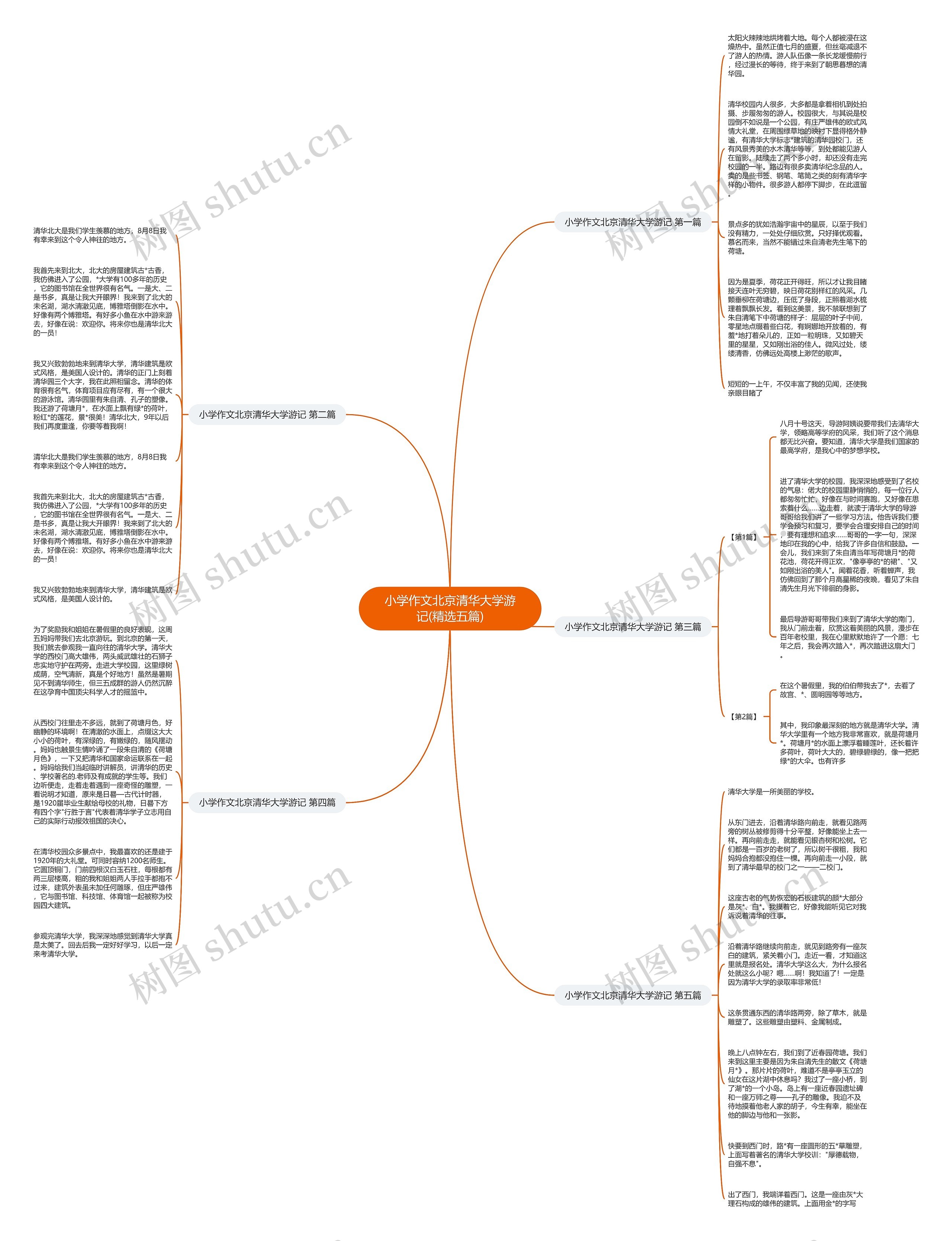 小学作文北京清华大学游记(精选五篇)思维导图