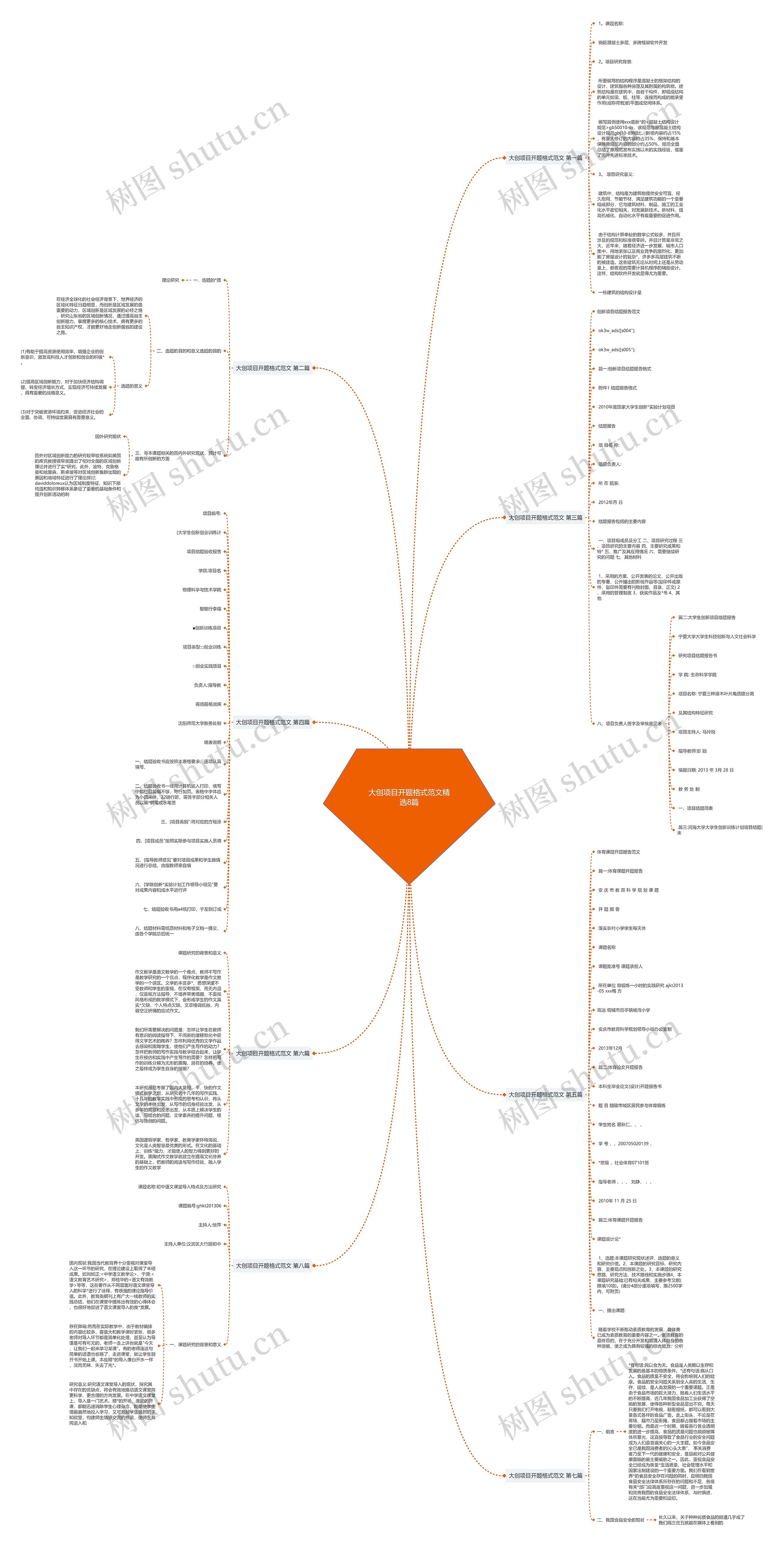 大创项目开题格式范文精选8篇 大创项目开题格式范文精选8篇