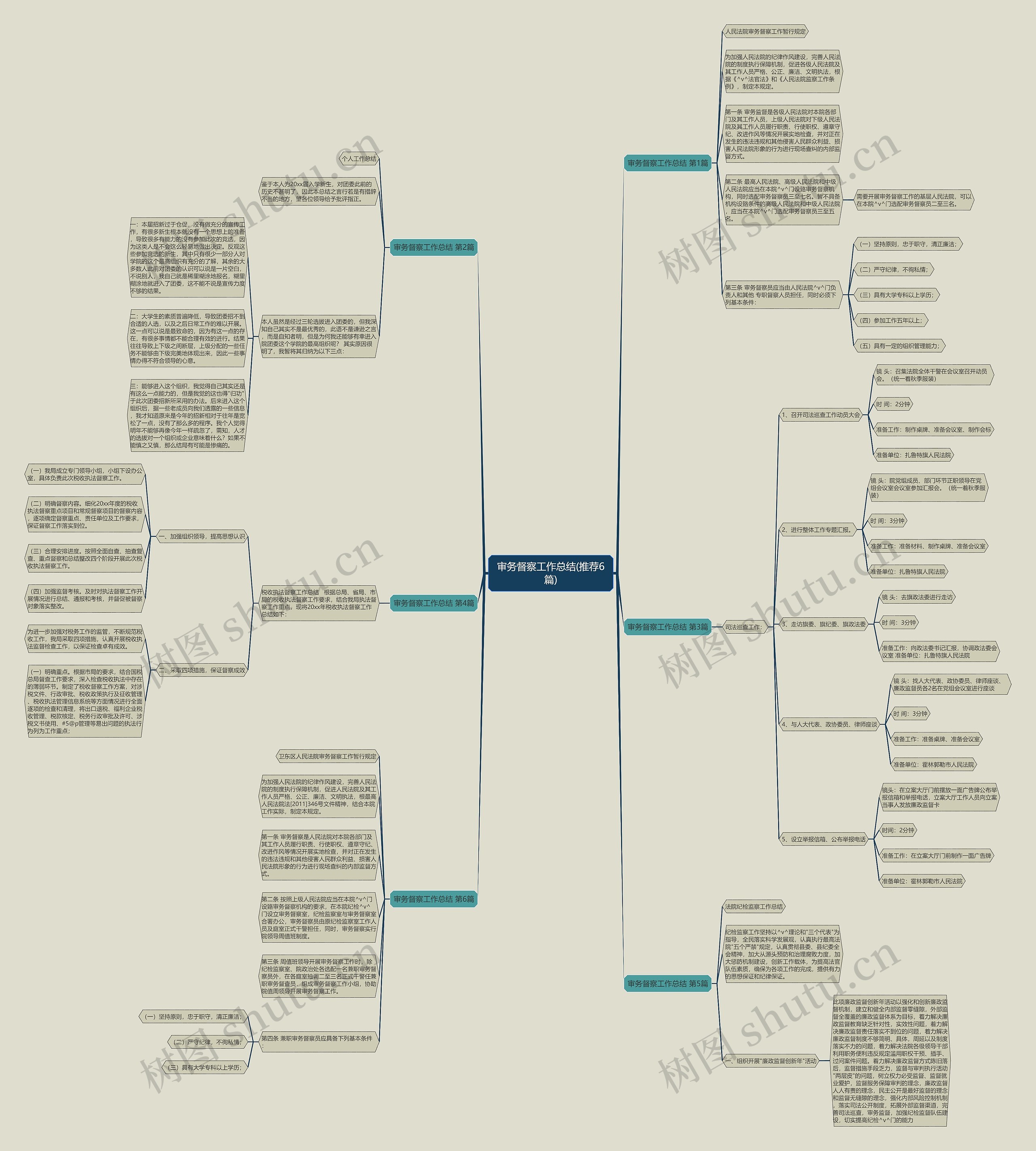 审务督察工作总结(推荐6篇)思维导图