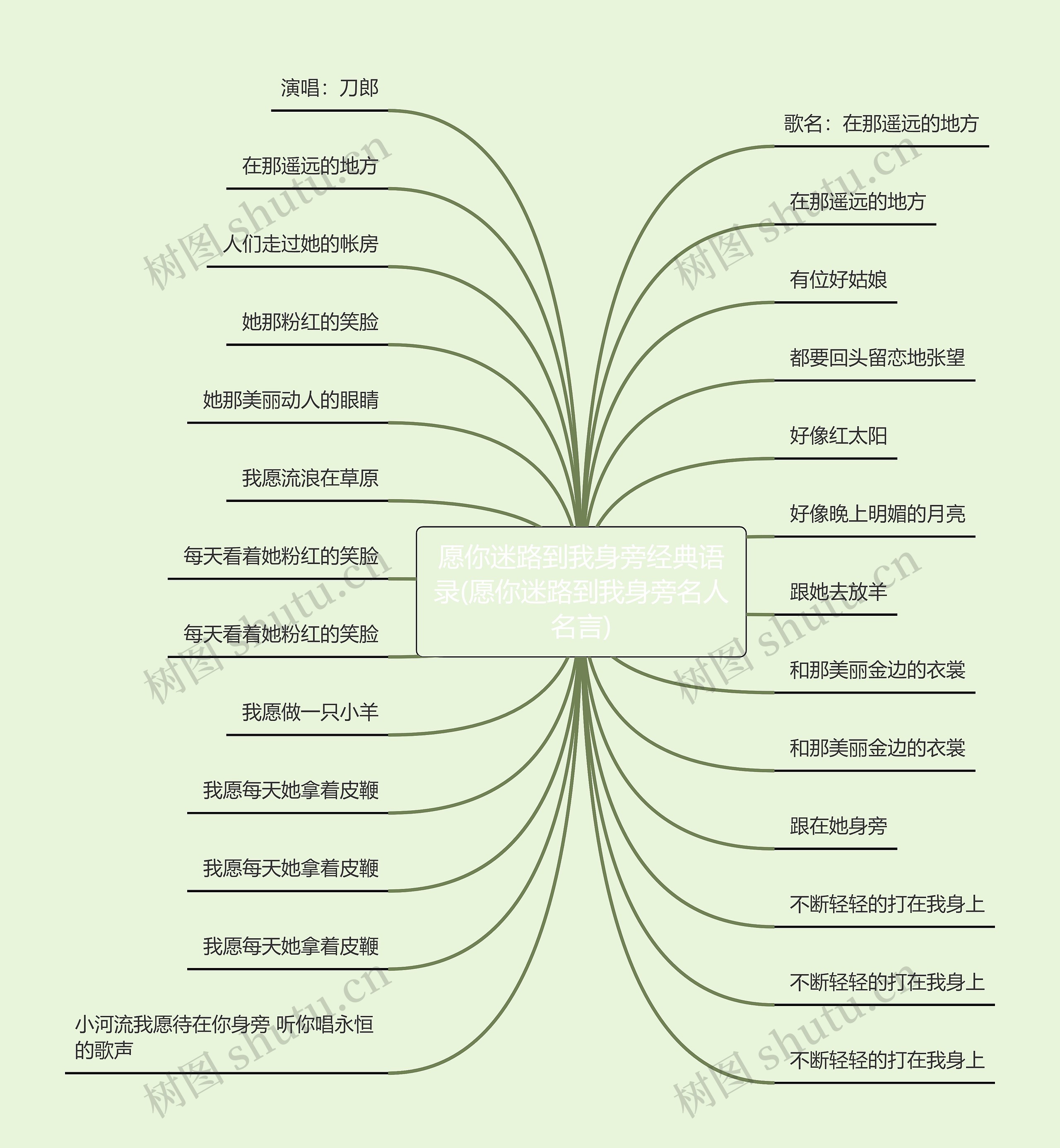 愿你迷路到我身旁经典语录(愿你迷路到我身旁名人名言)思维导图